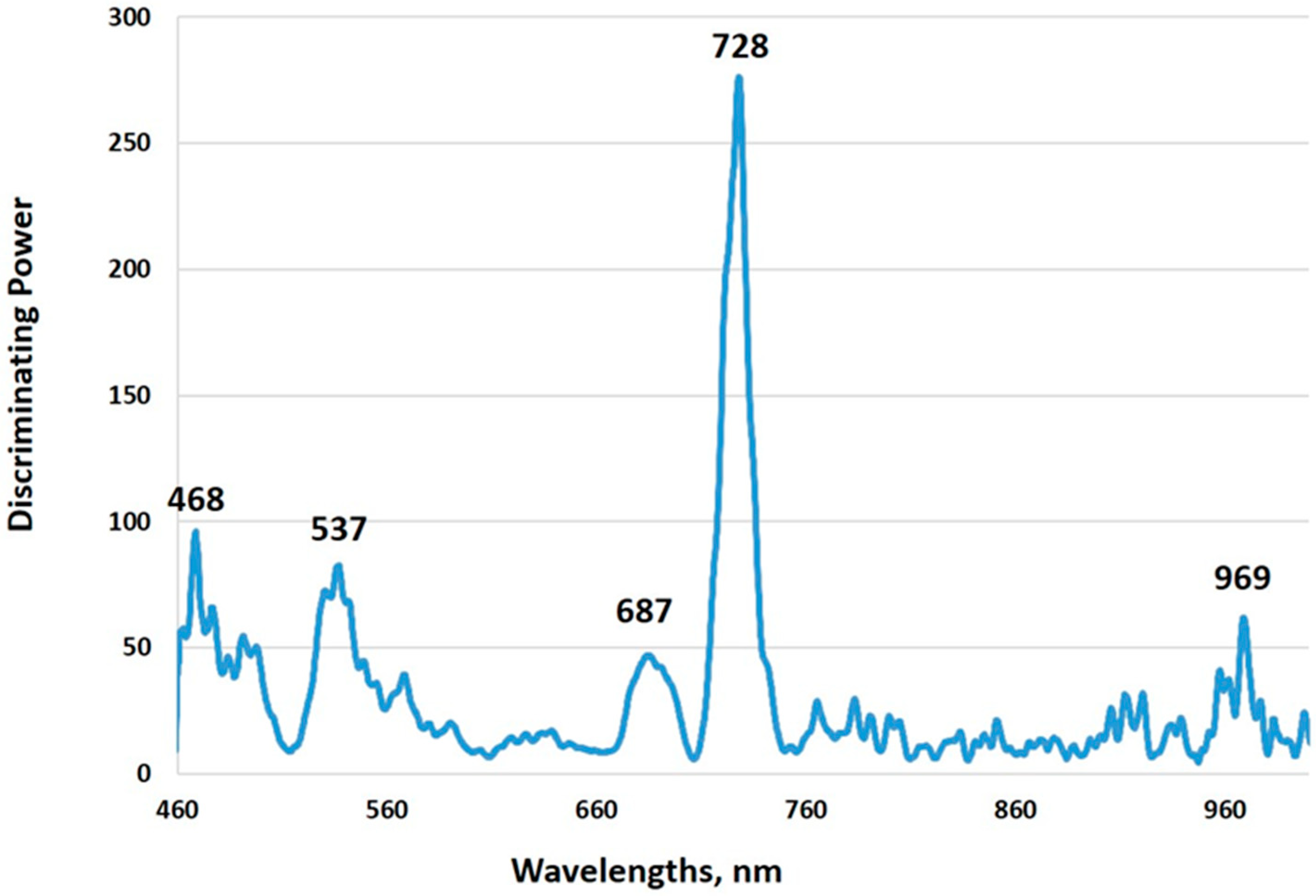 Plants 13 03566 g003