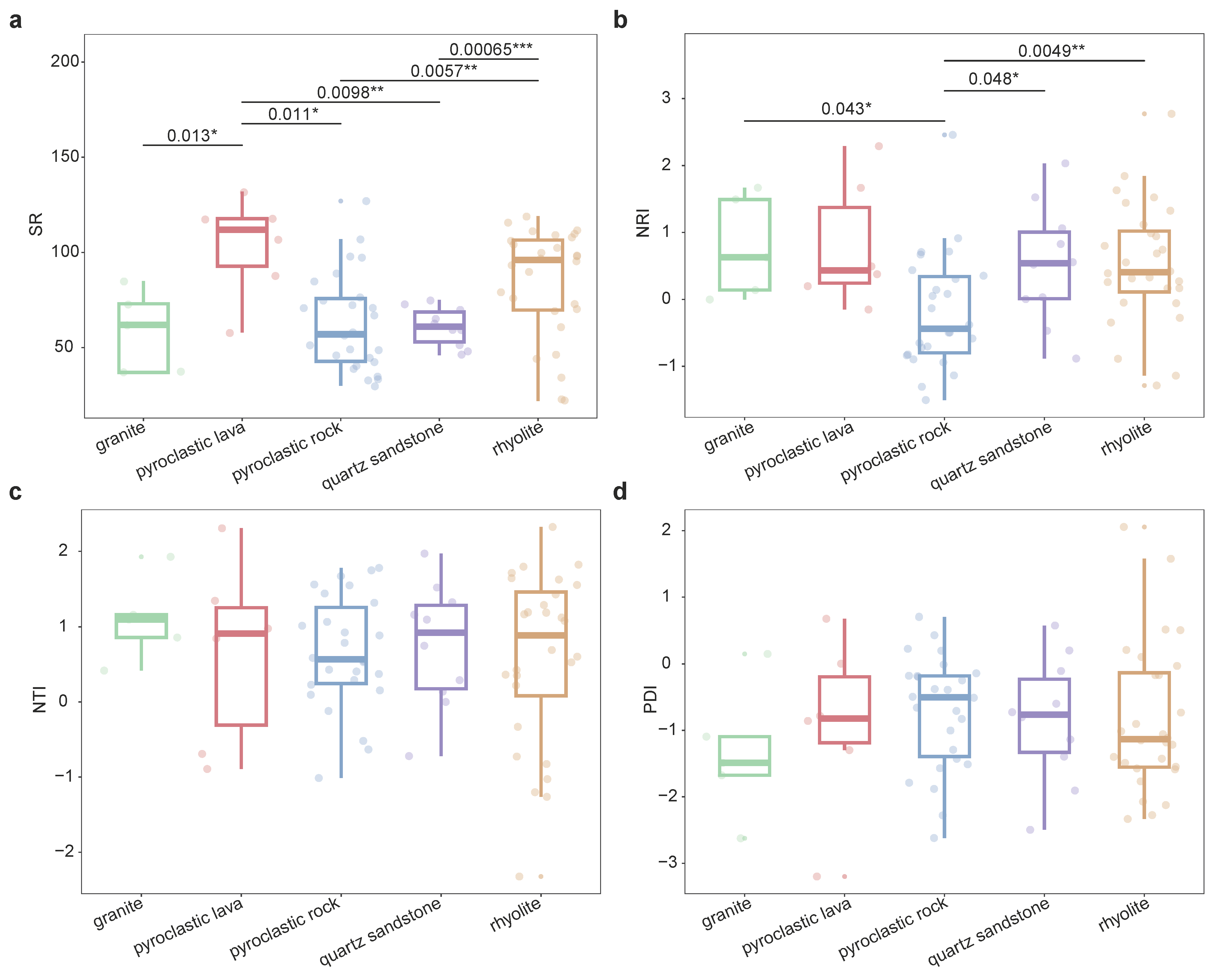 Plants 13 03567 g003