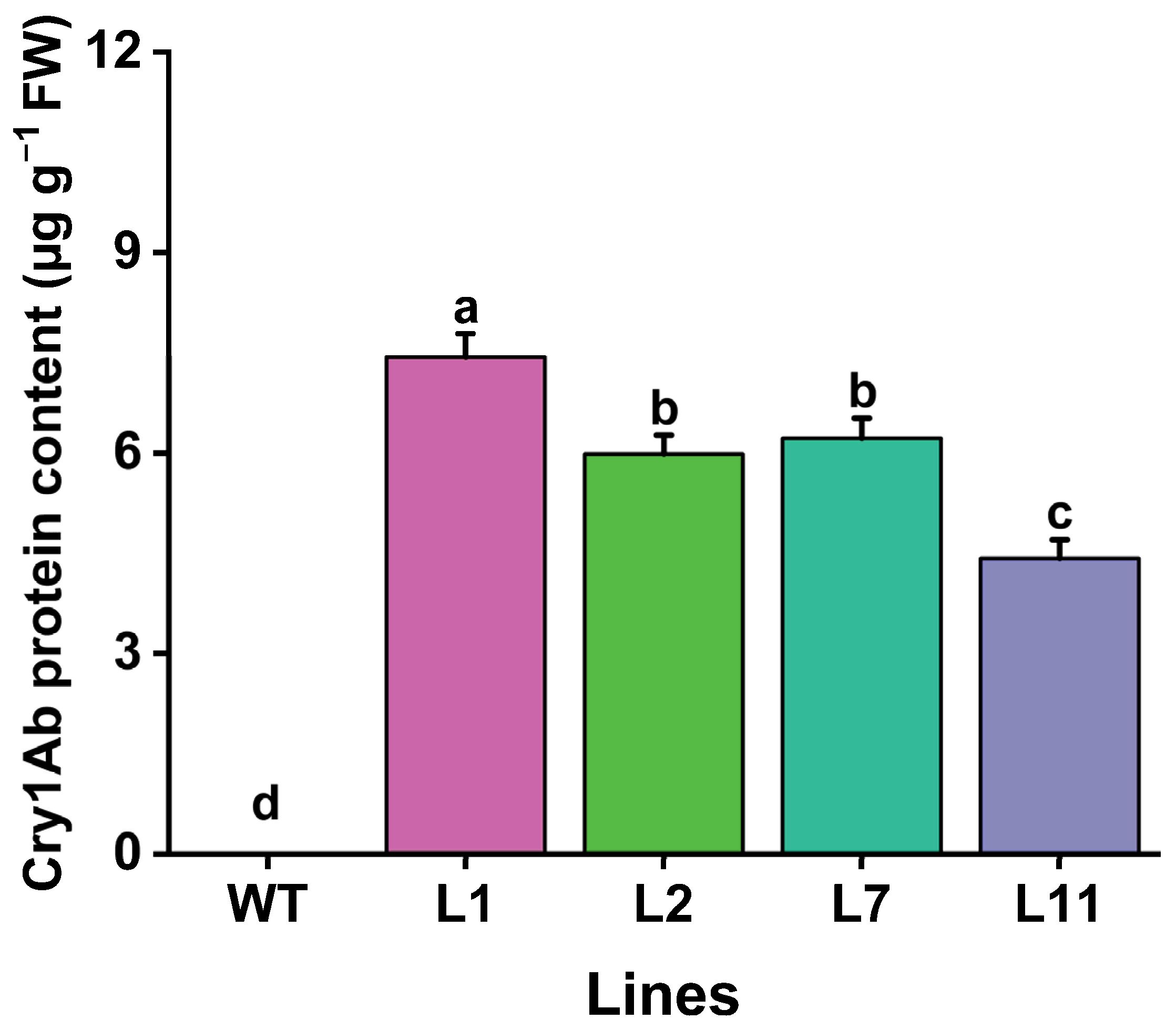 Plants 13 03568 g005