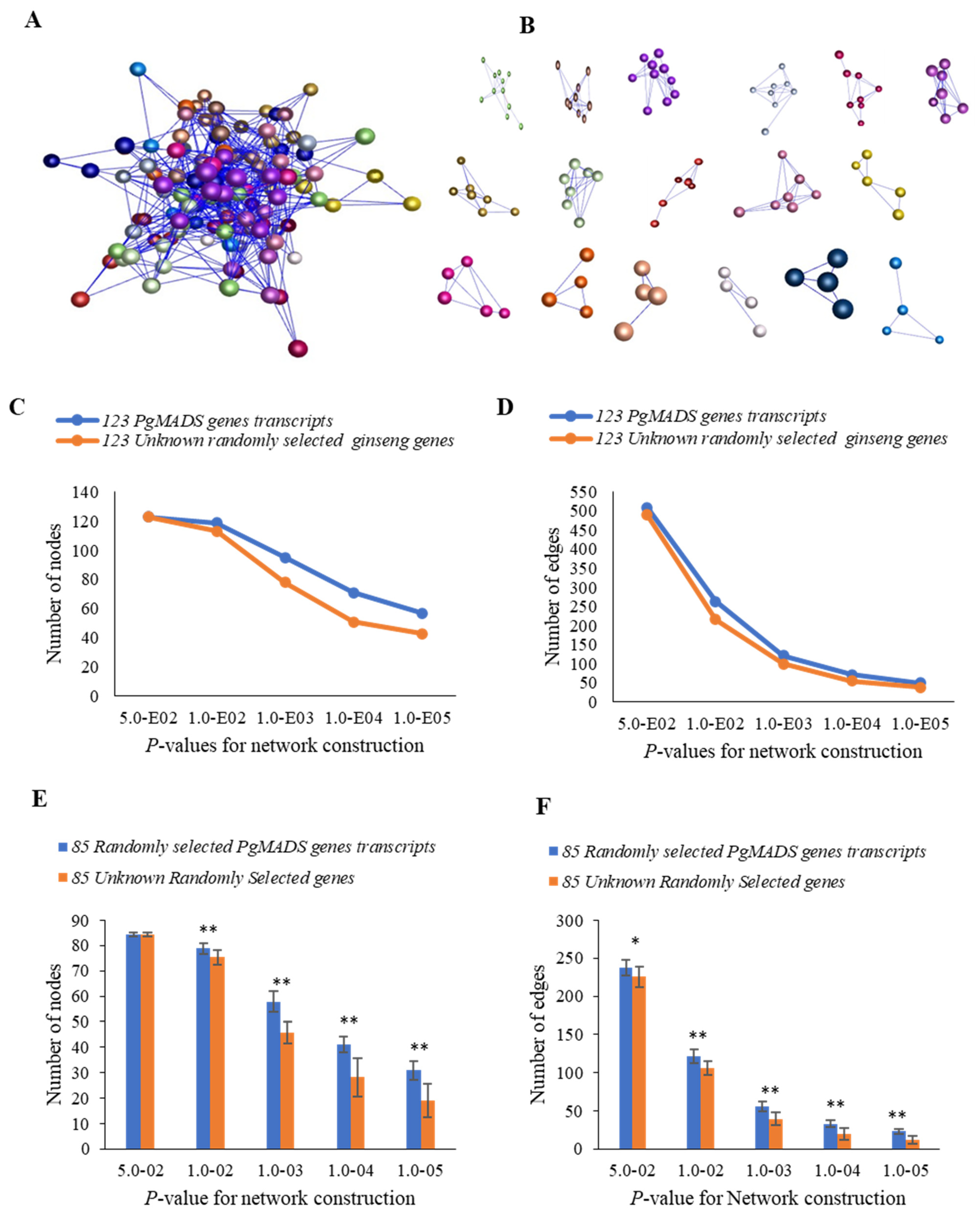 Plants 13 03574 g005