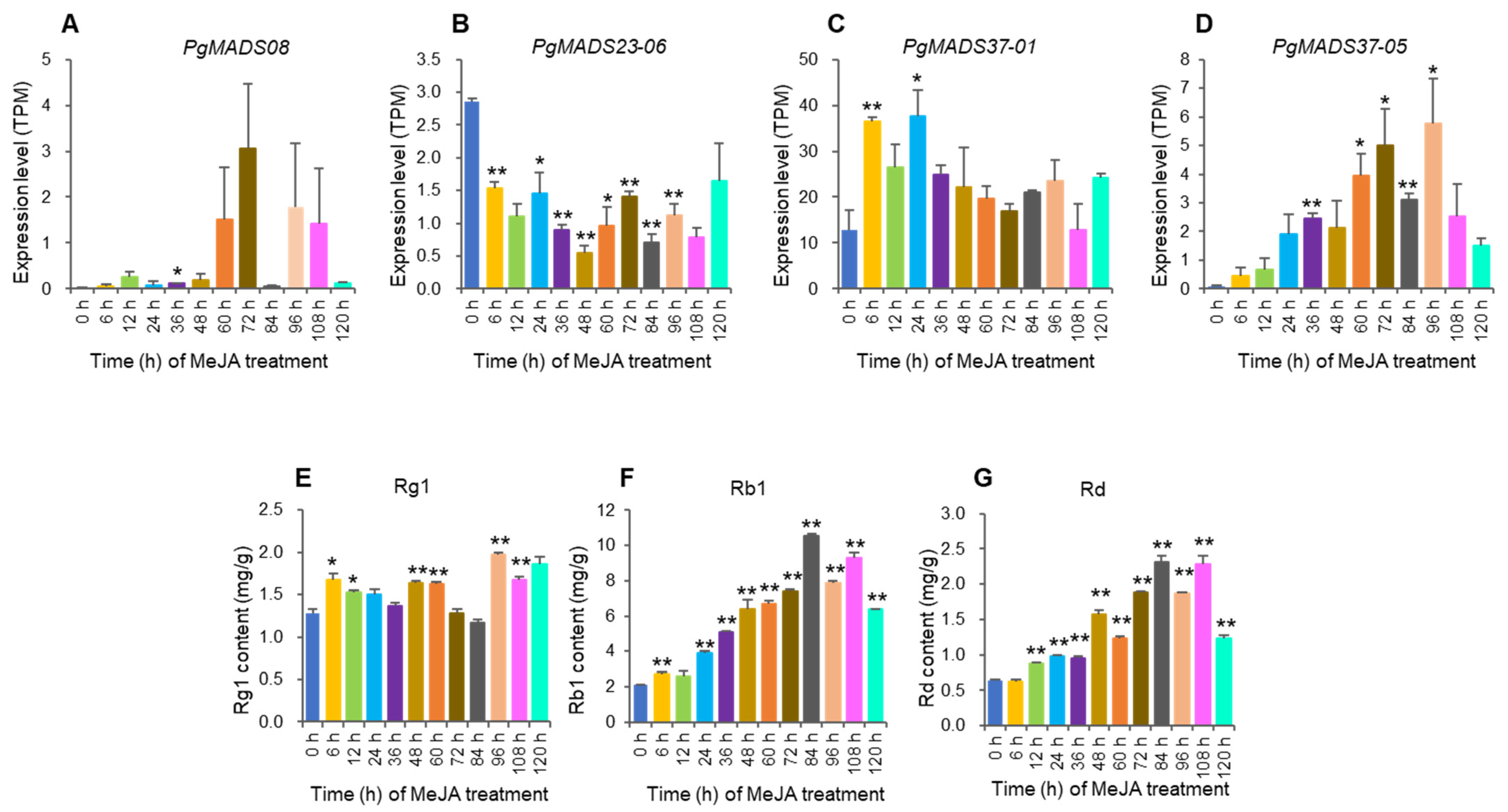 Plants 13 03574 g008