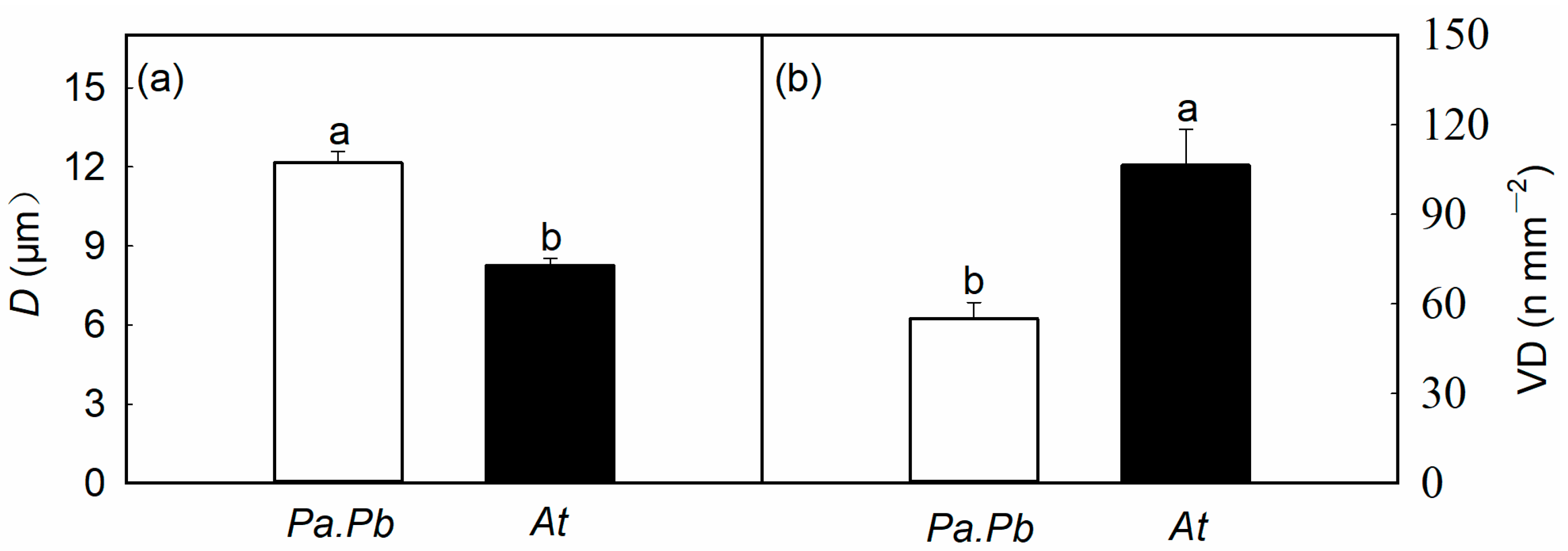 Plants 13 03575 g003