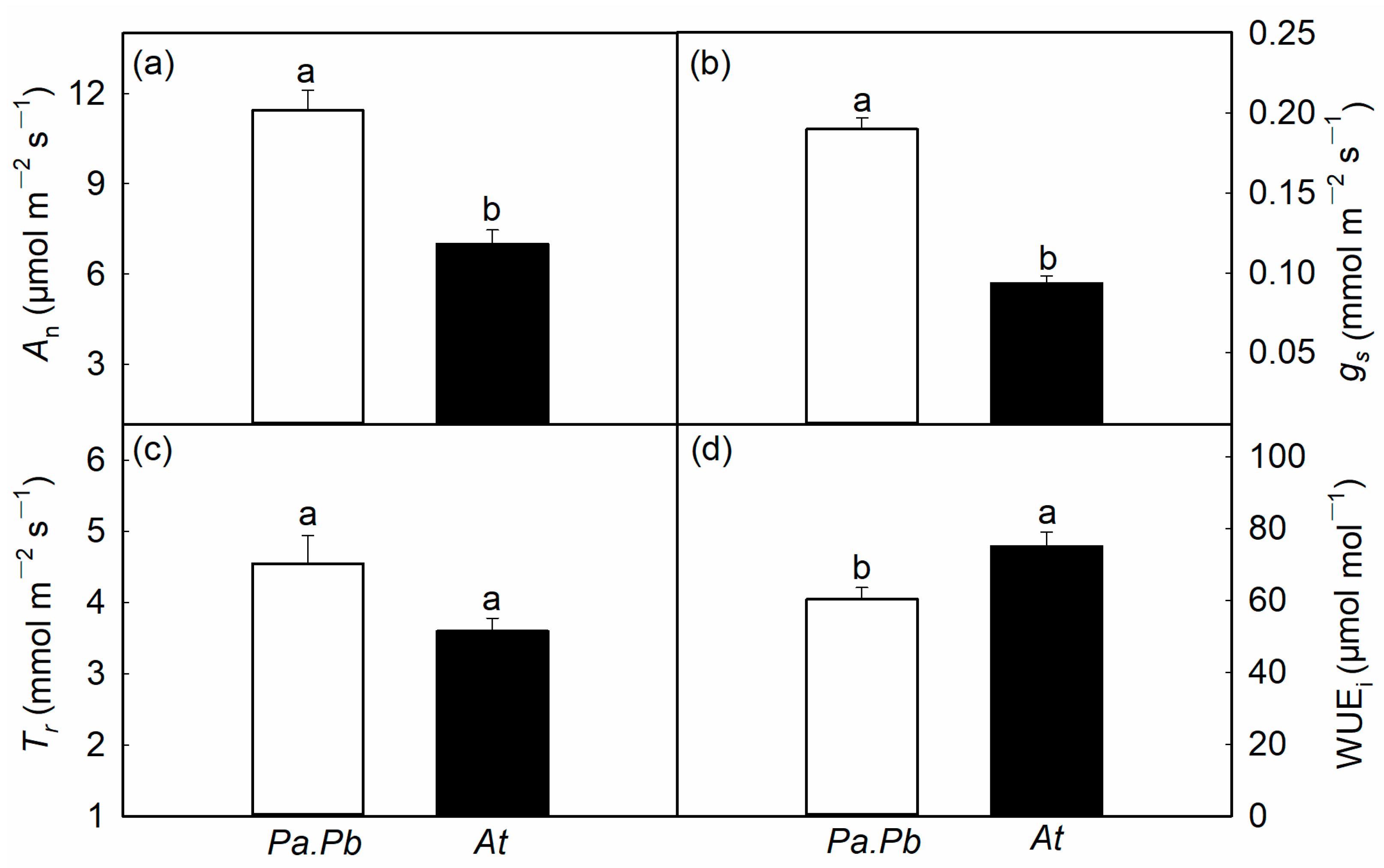 Plants 13 03575 g005