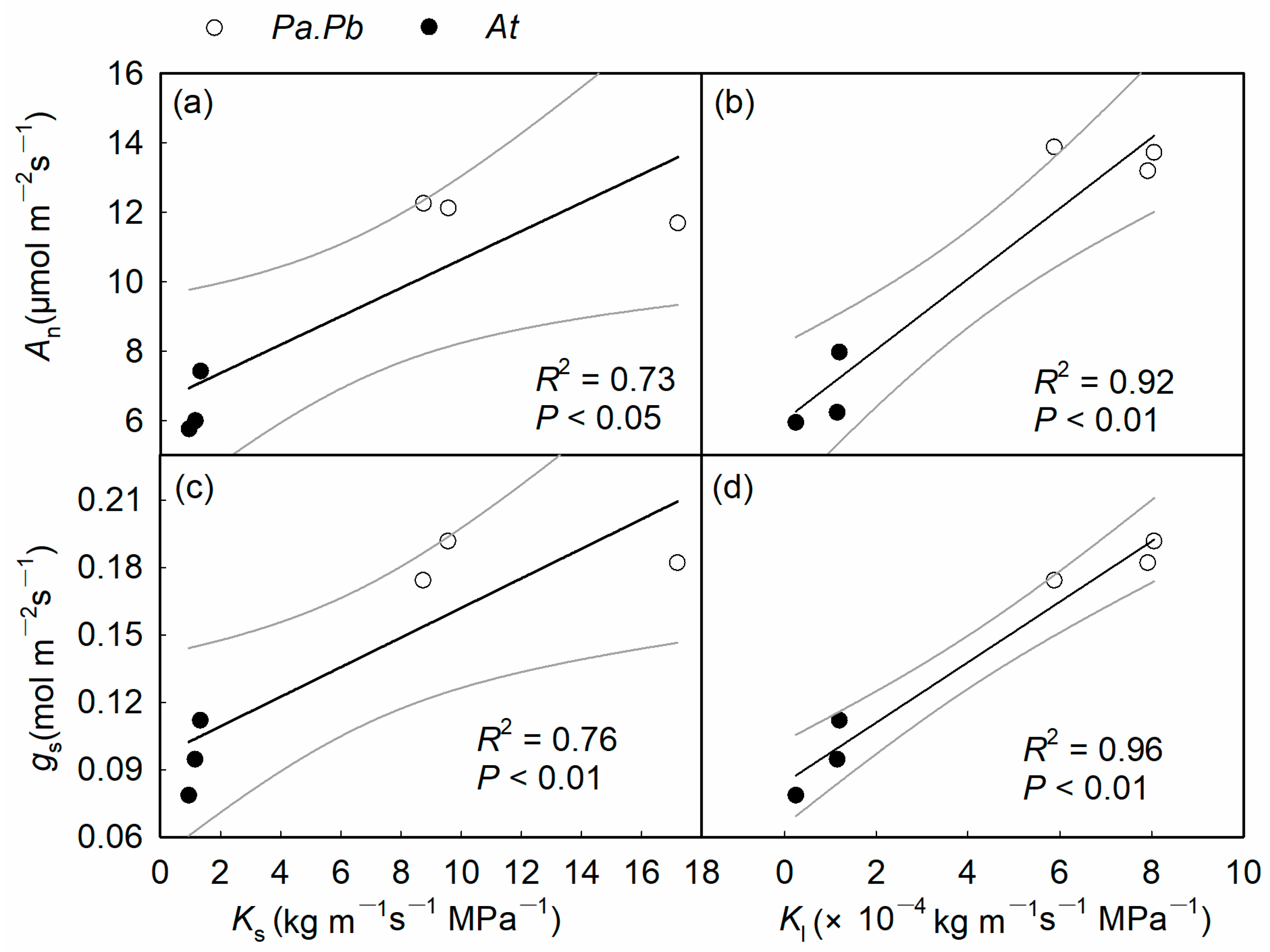 Plants 13 03575 g007