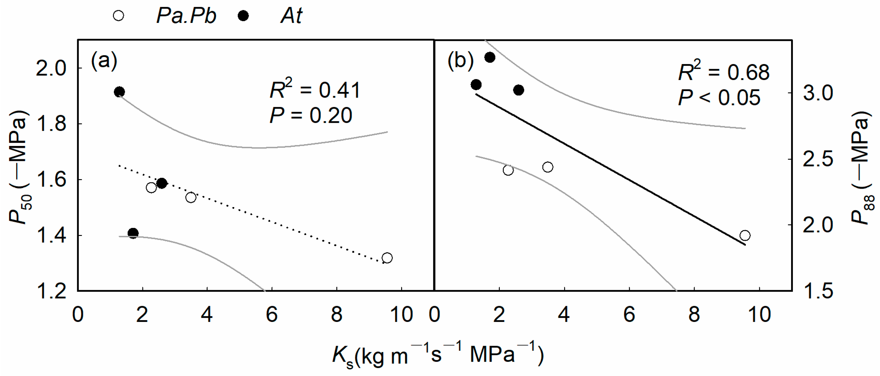 Plants 13 03575 g008