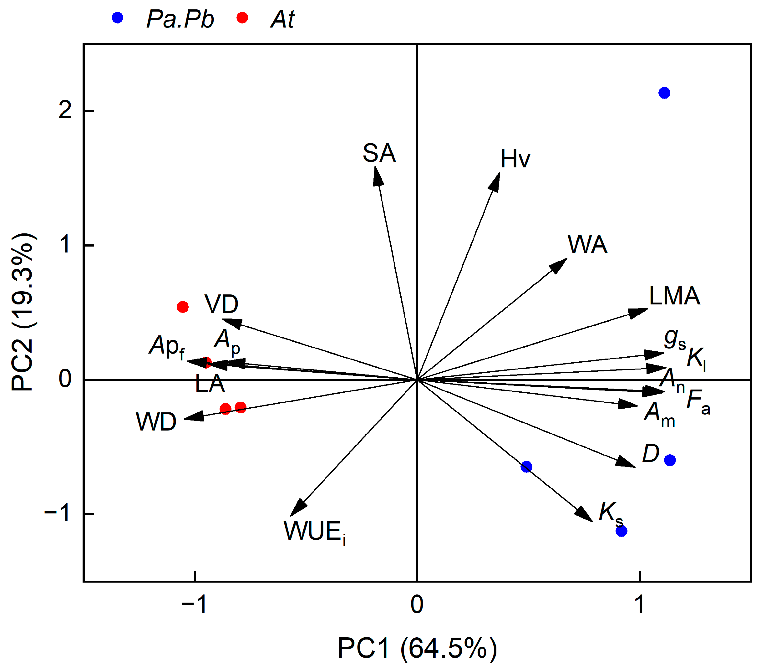Plants 13 03575 g009