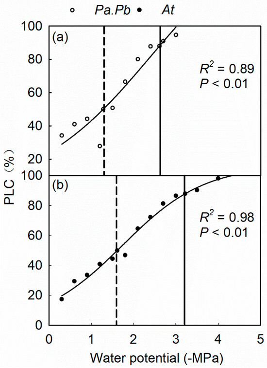 Plants 13 03575 g0a2