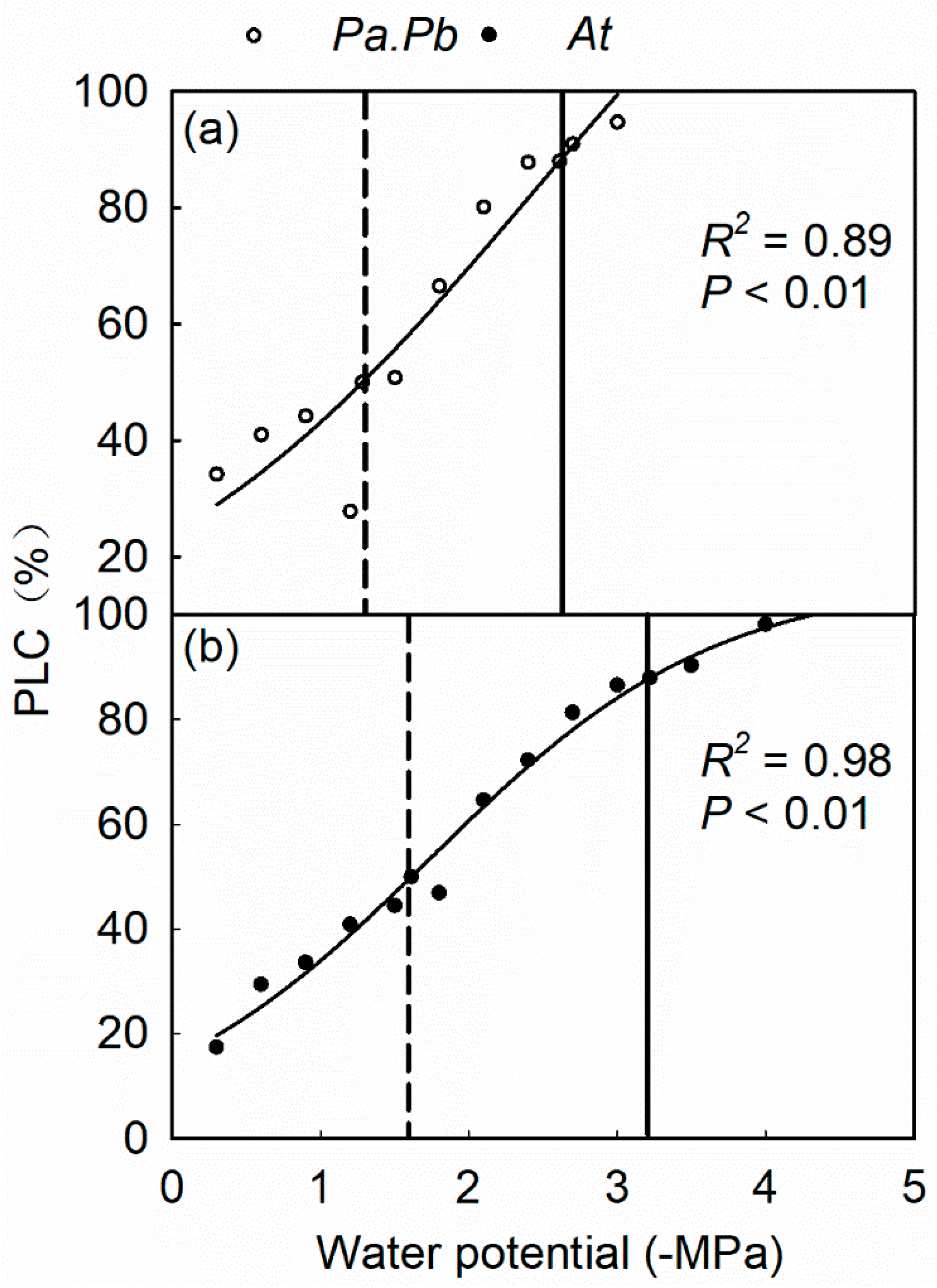 Plants 13 03575 g0a2