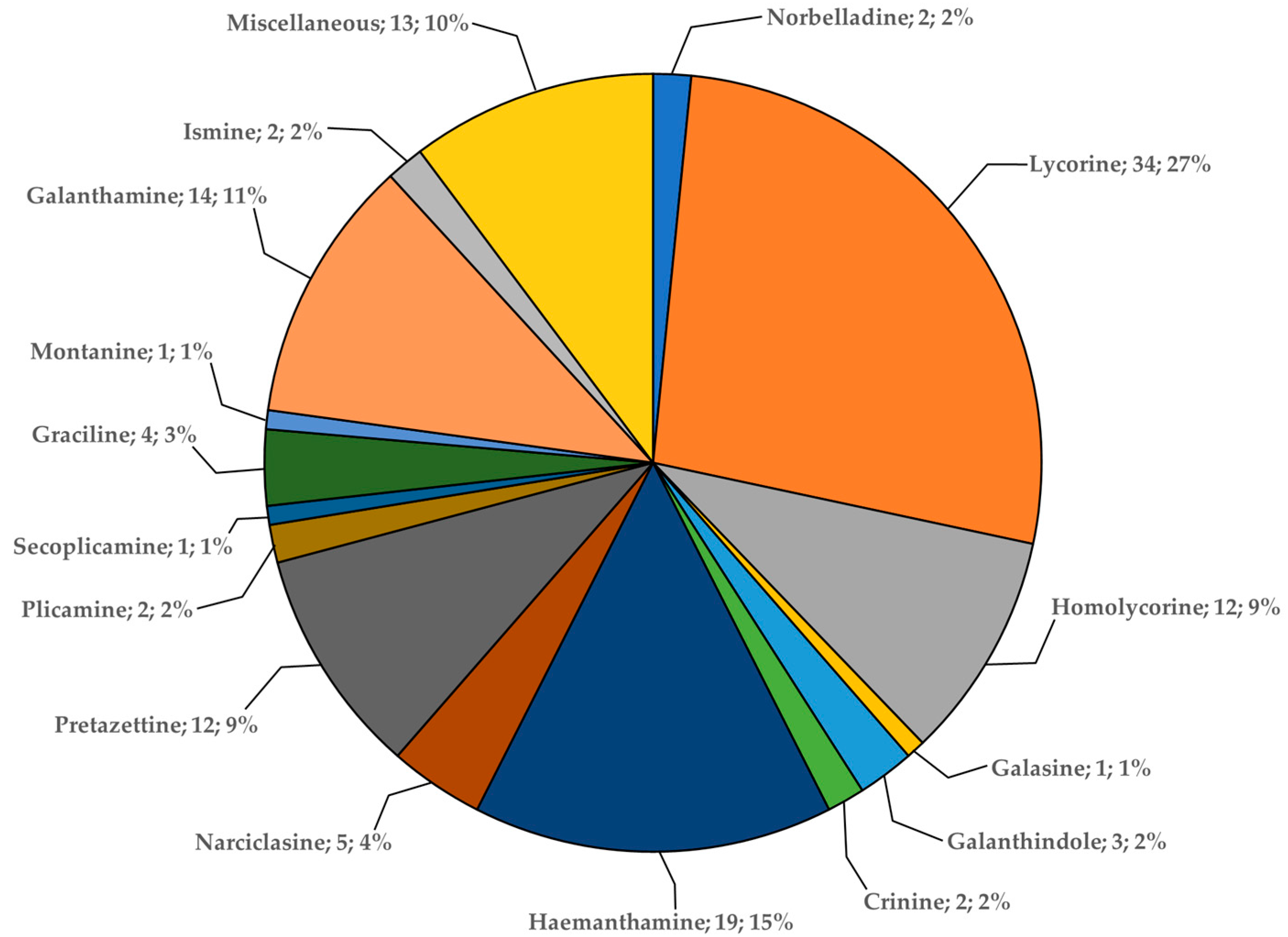 Plants 13 03577 g002 Plants 13 03577 g002
