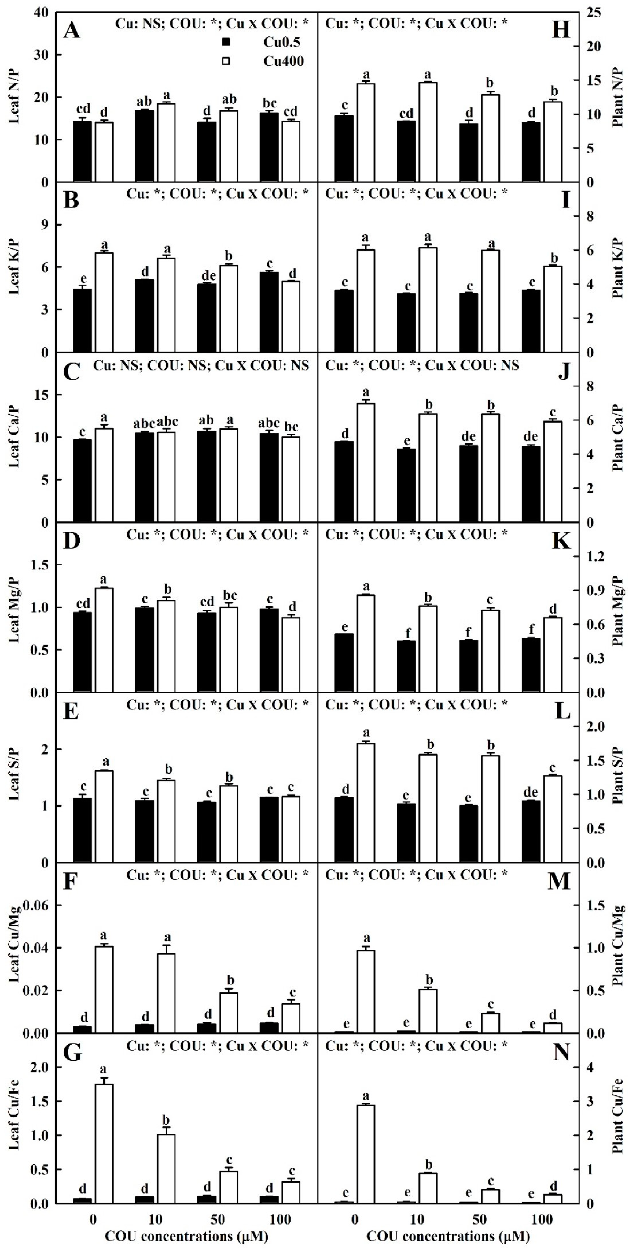Plants 13 03584 g005
