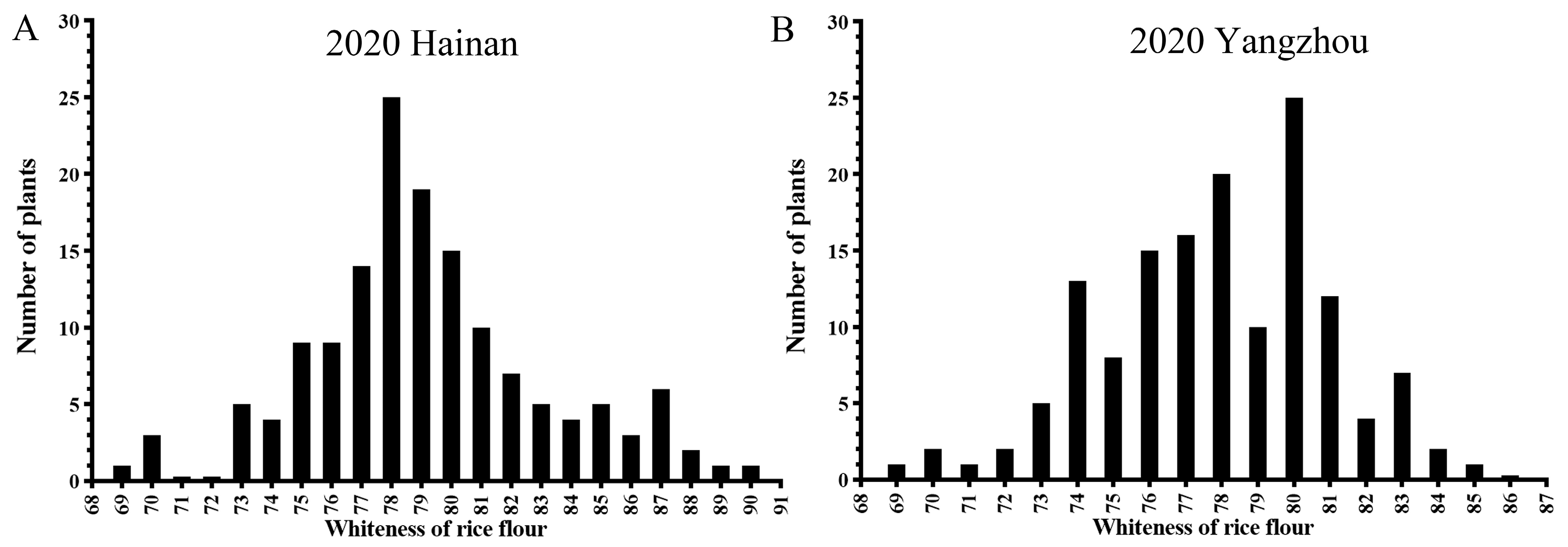 Plants 13 03588 g002
