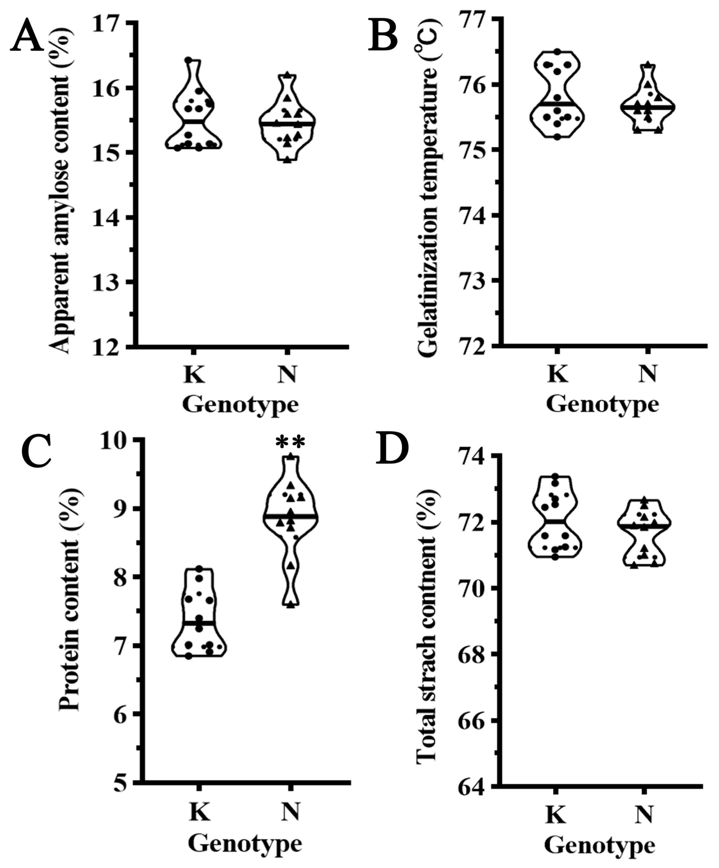Plants 13 03588 g005