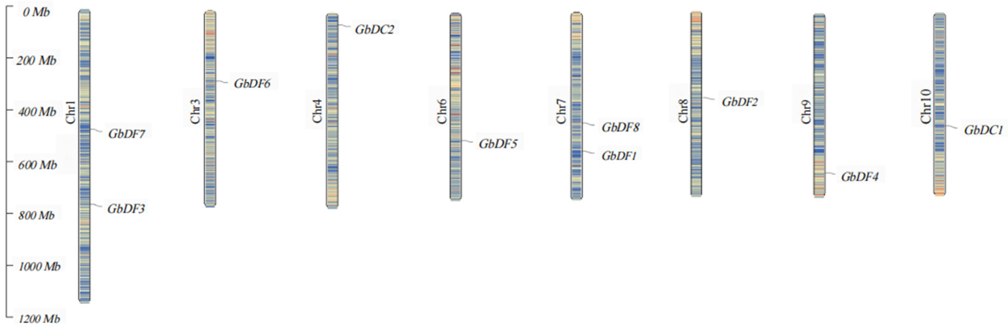 Plants 13 03589 g002