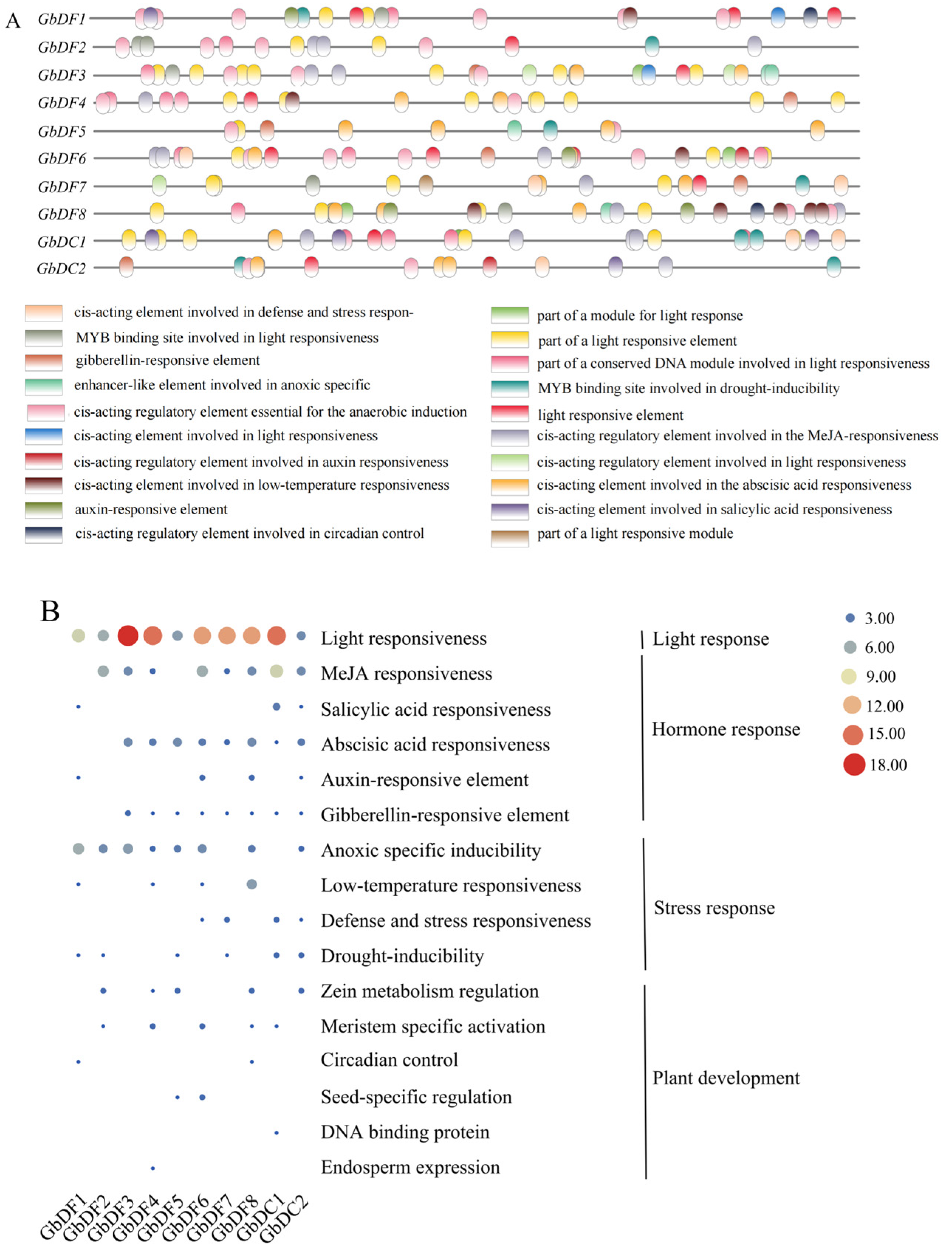 Plants 13 03589 g004