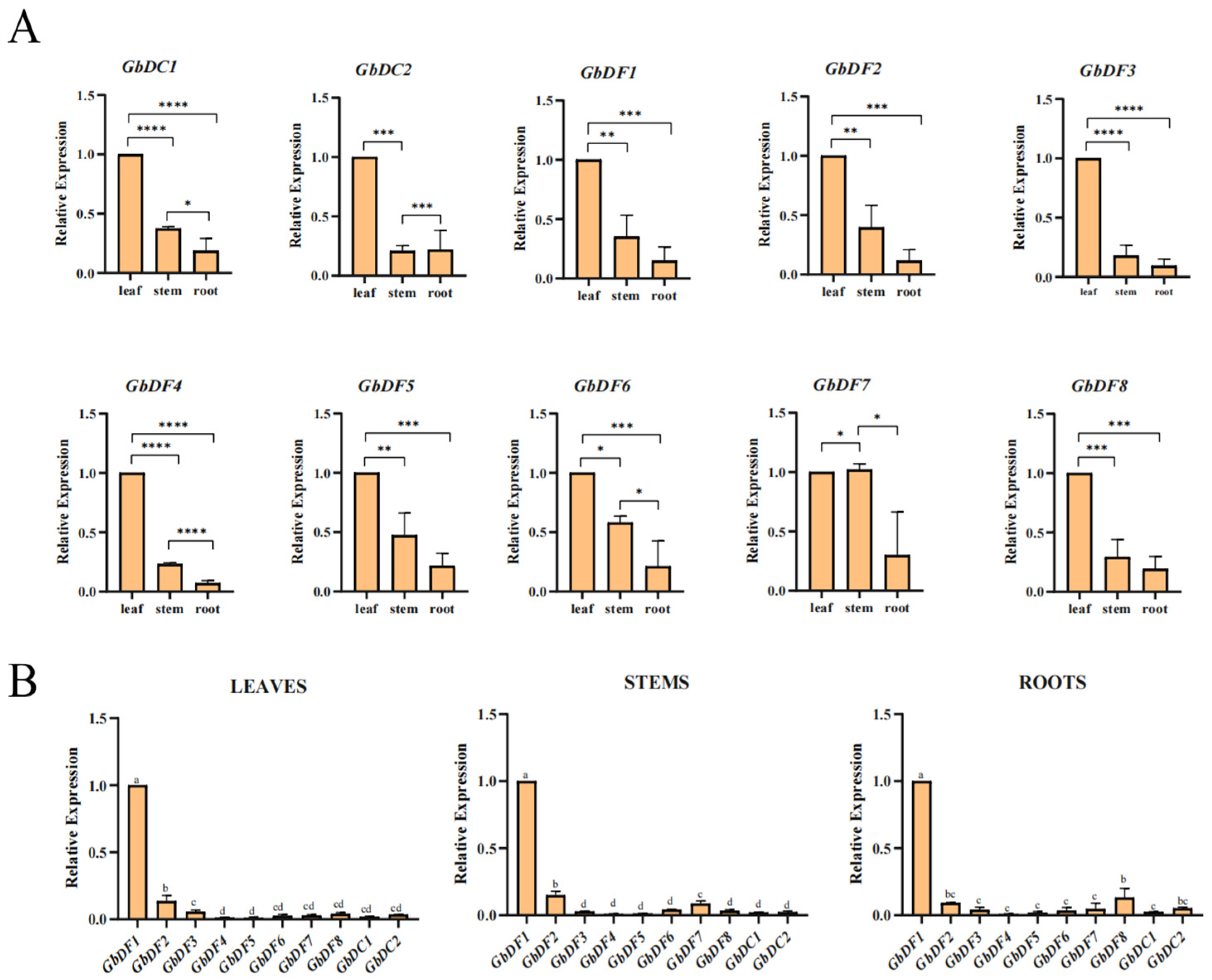 Plants 13 03589 g007