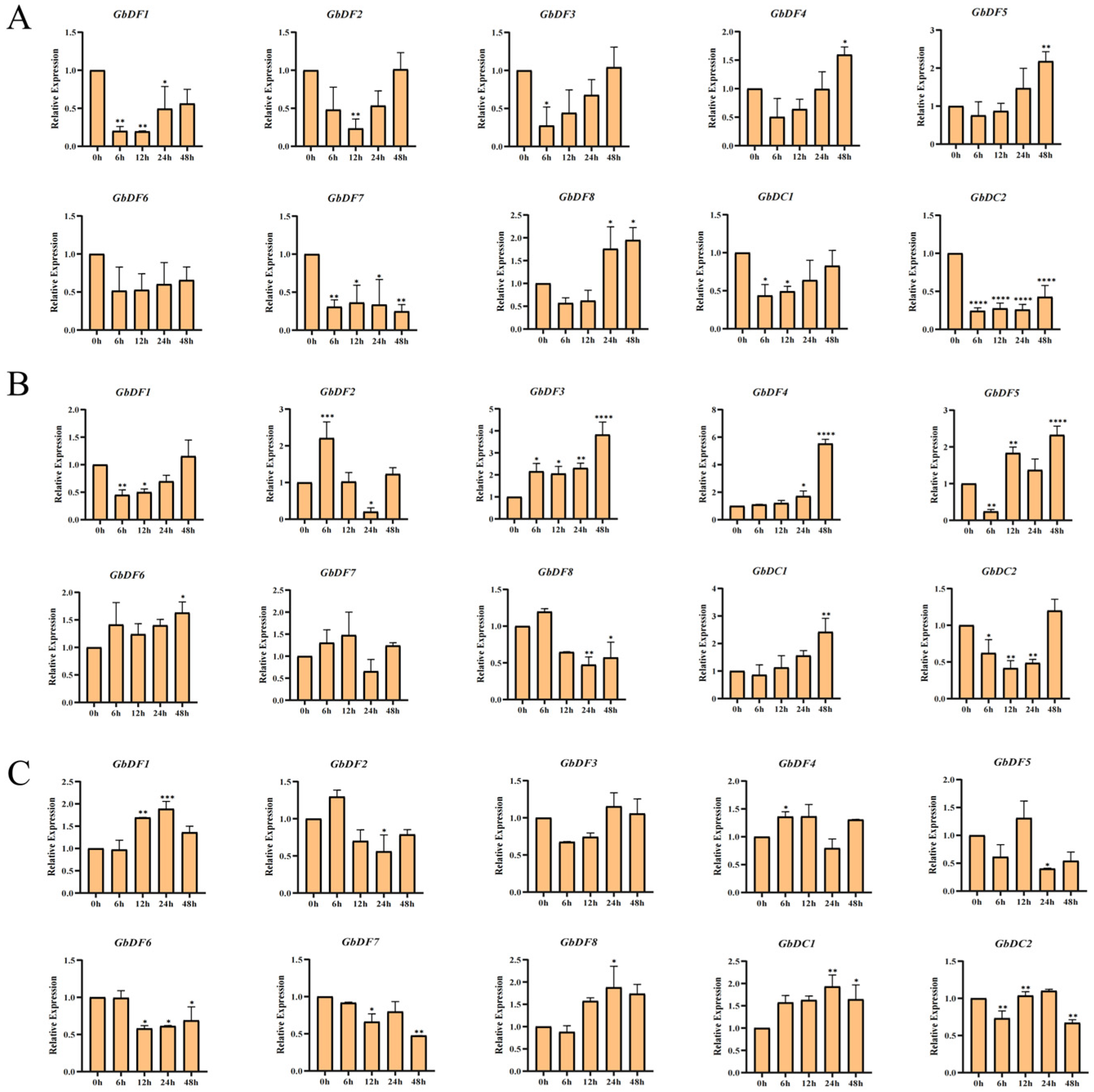 Plants 13 03589 g008