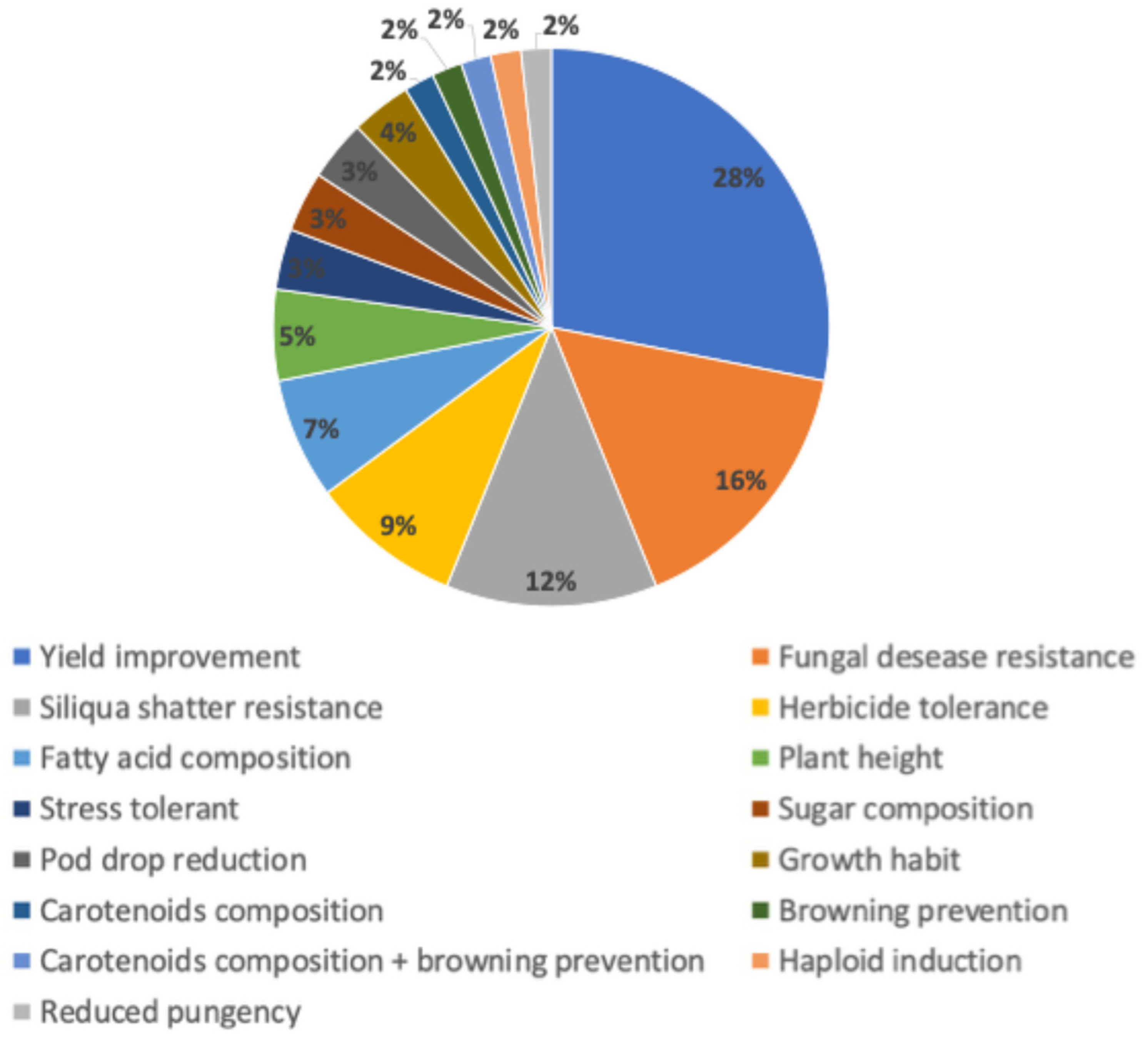 Plants 13 03597 g002