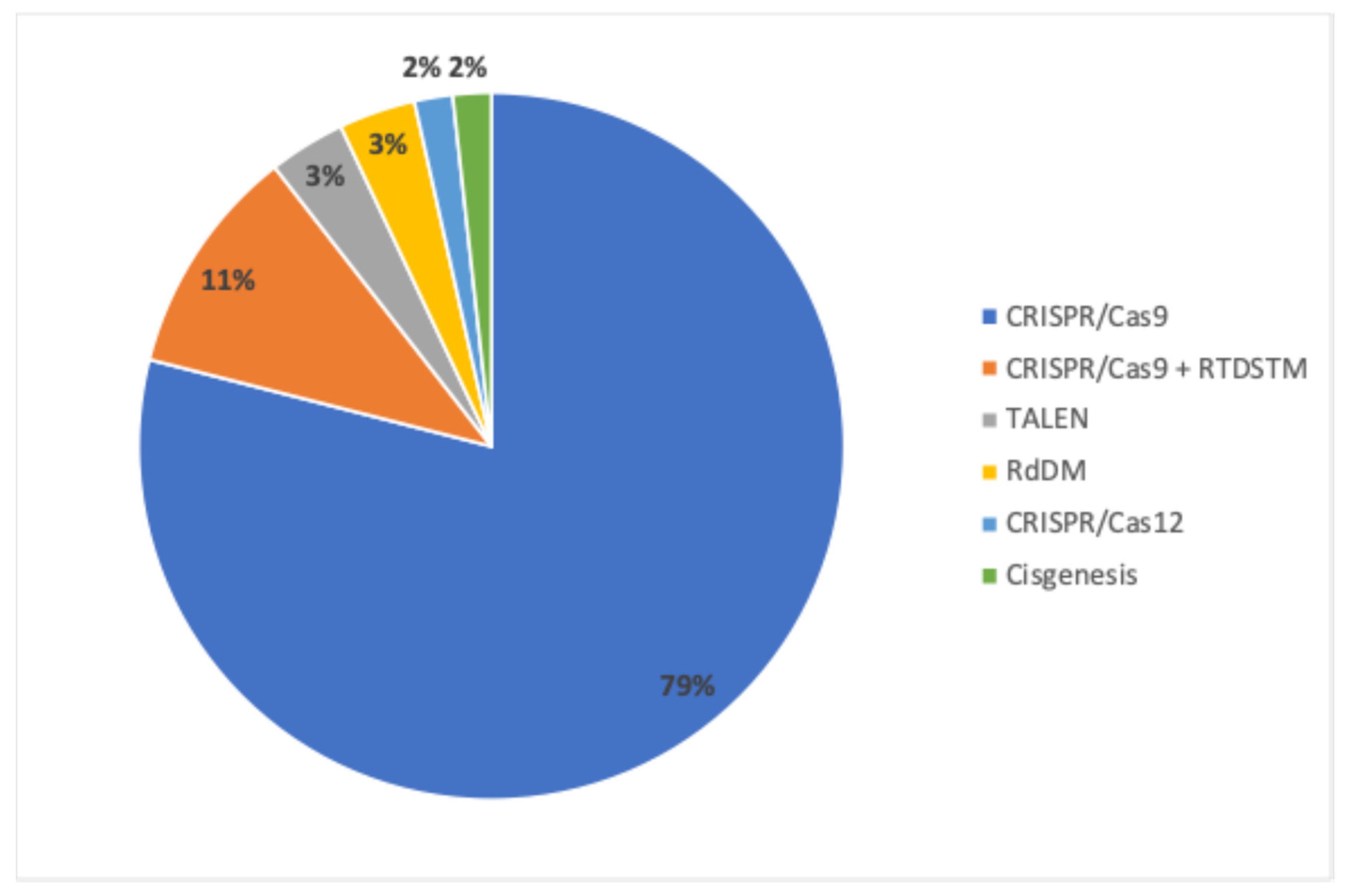 Plants 13 03597 g003