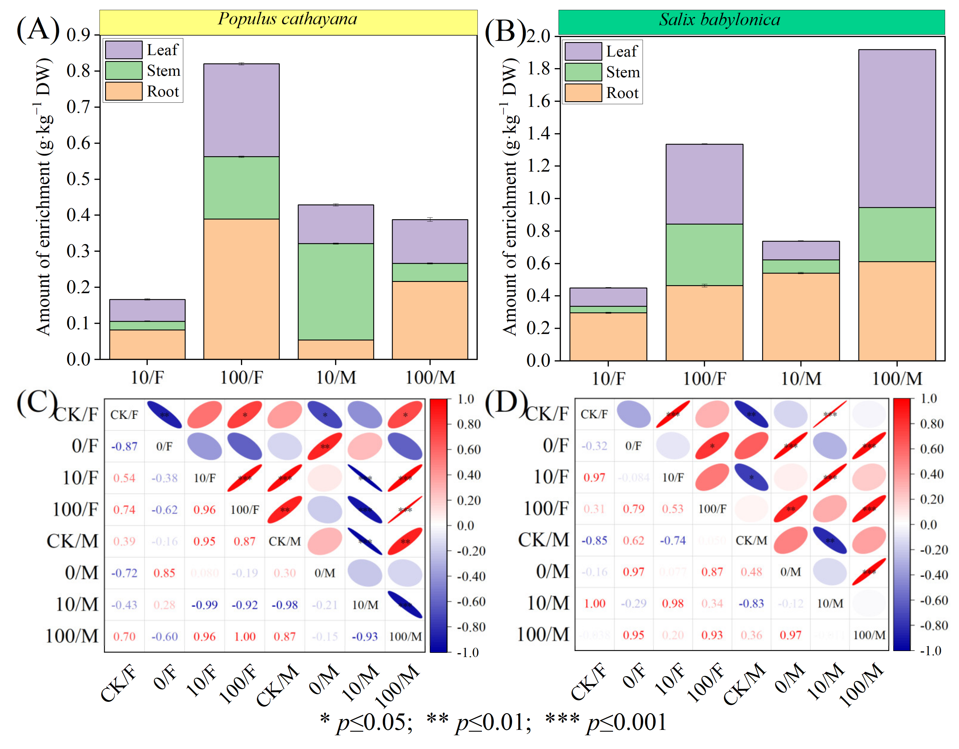 Plants 13 03598 g001