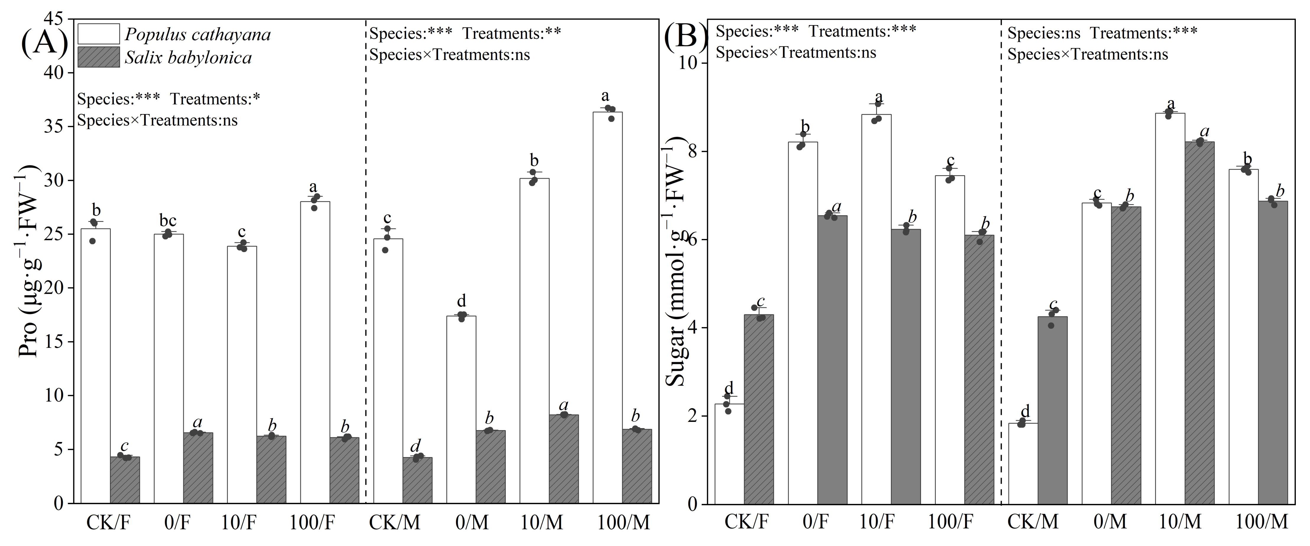 Plants 13 03598 g003