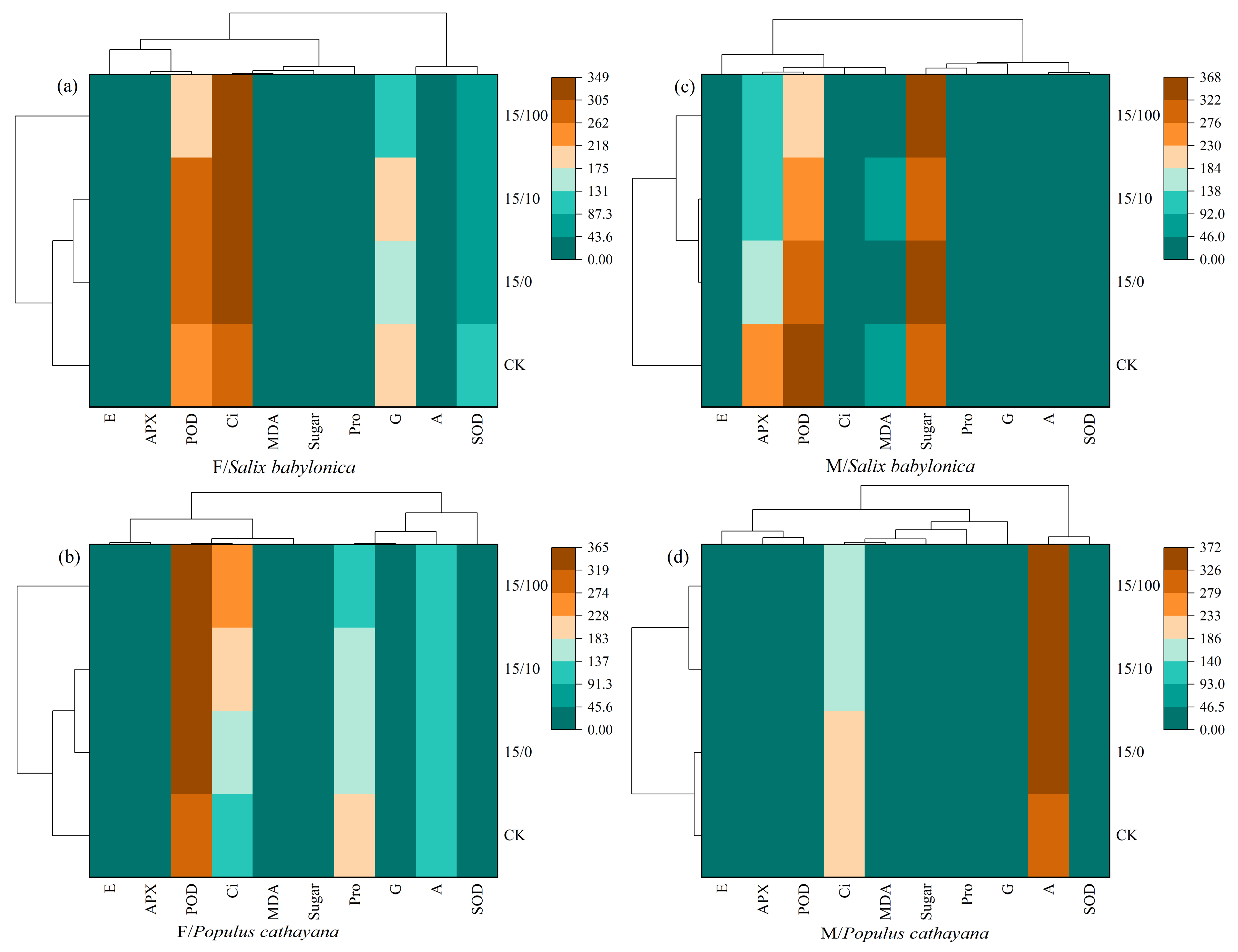 Plants 13 03598 g005