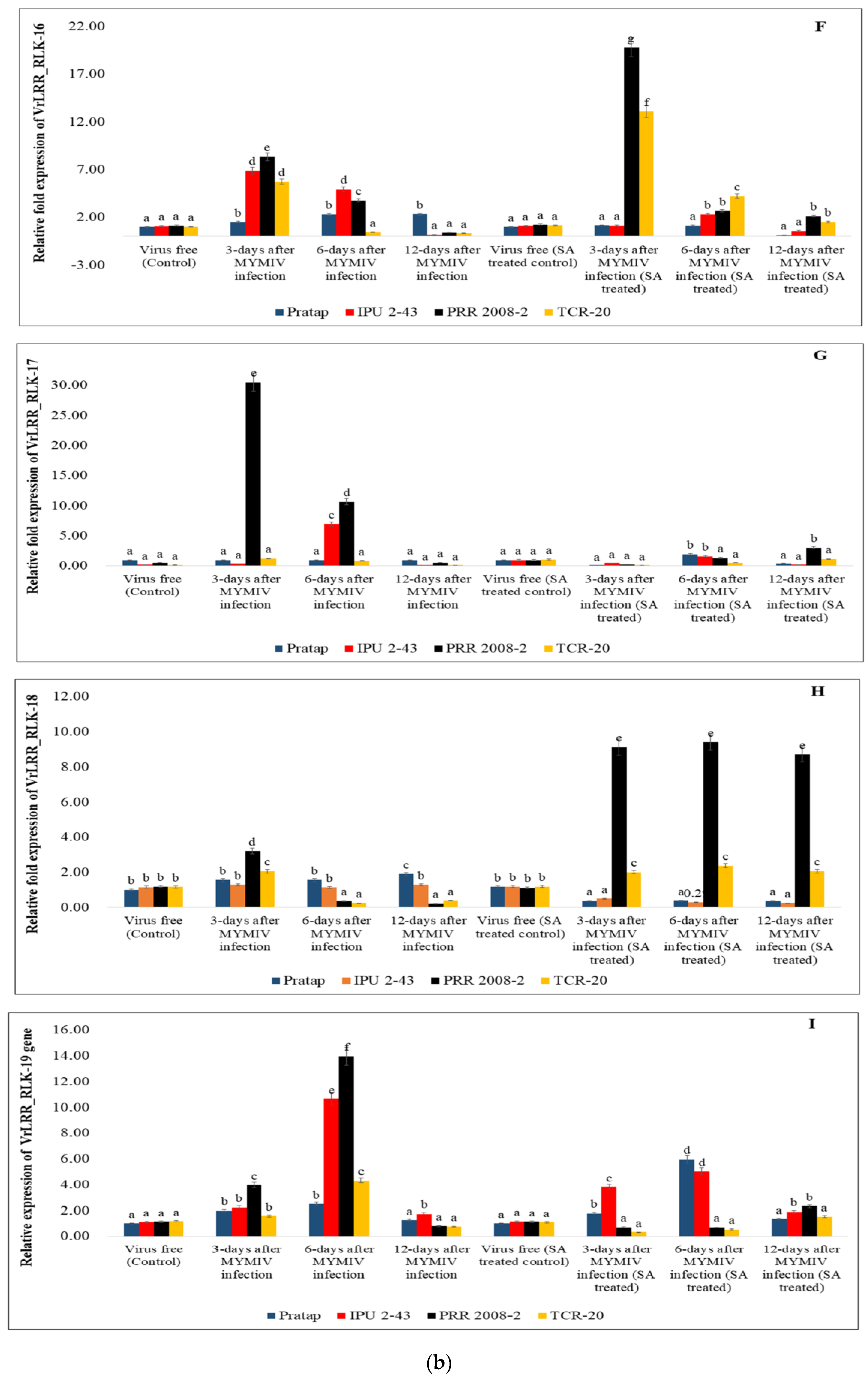 Plants 13 03601 g006b