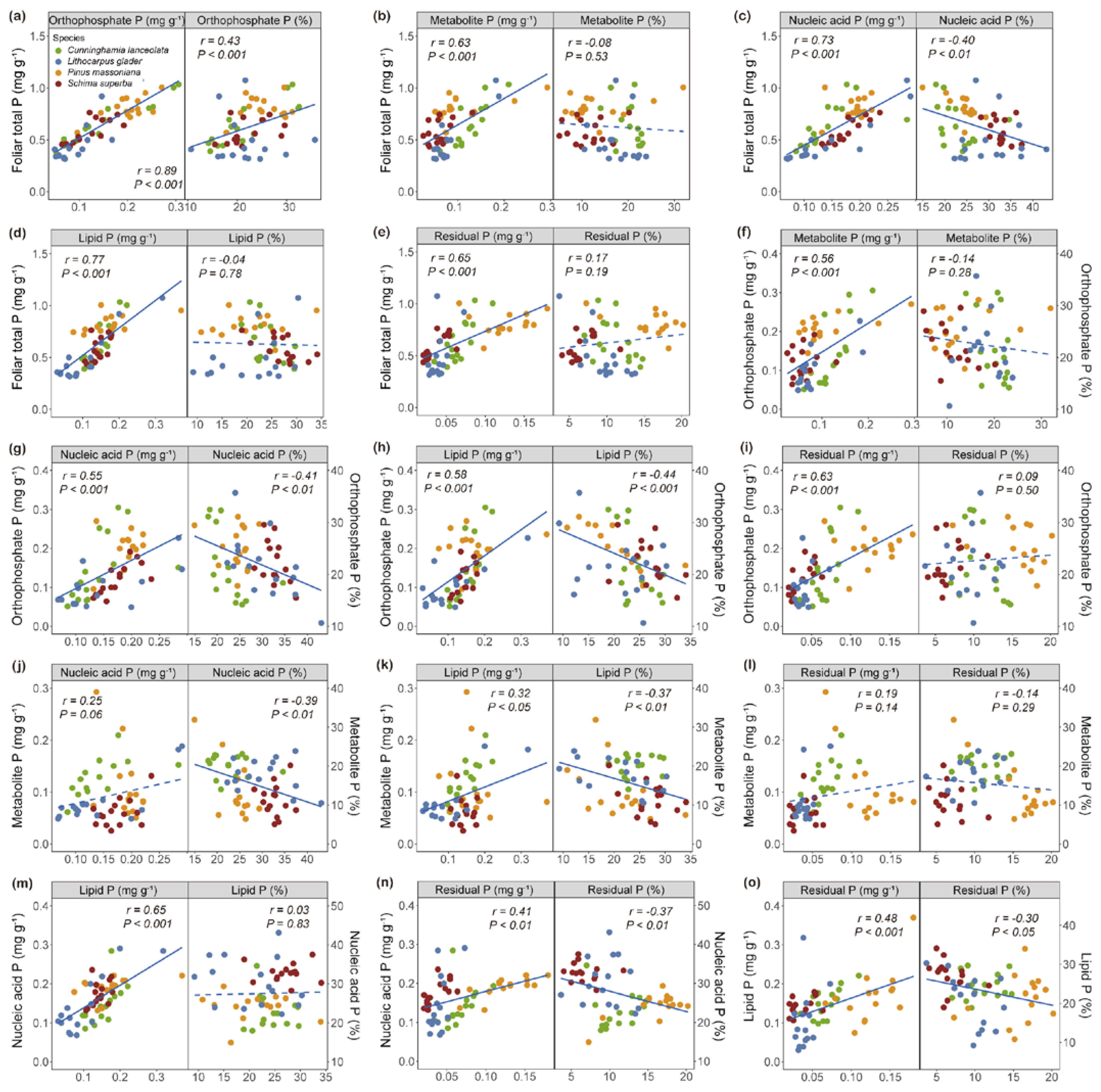 Plants 14 00004 g005