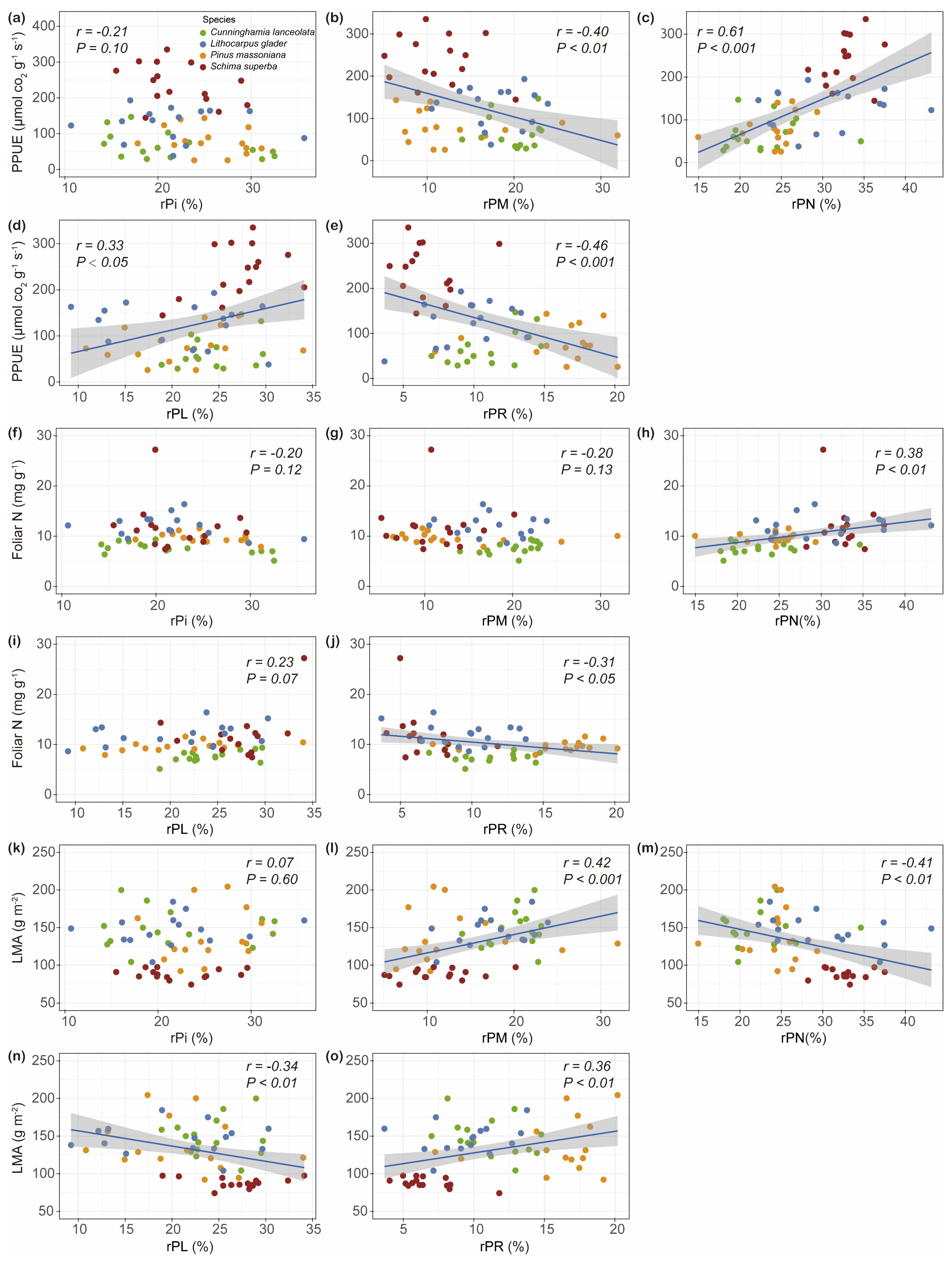 Plants 14 00004 g008
