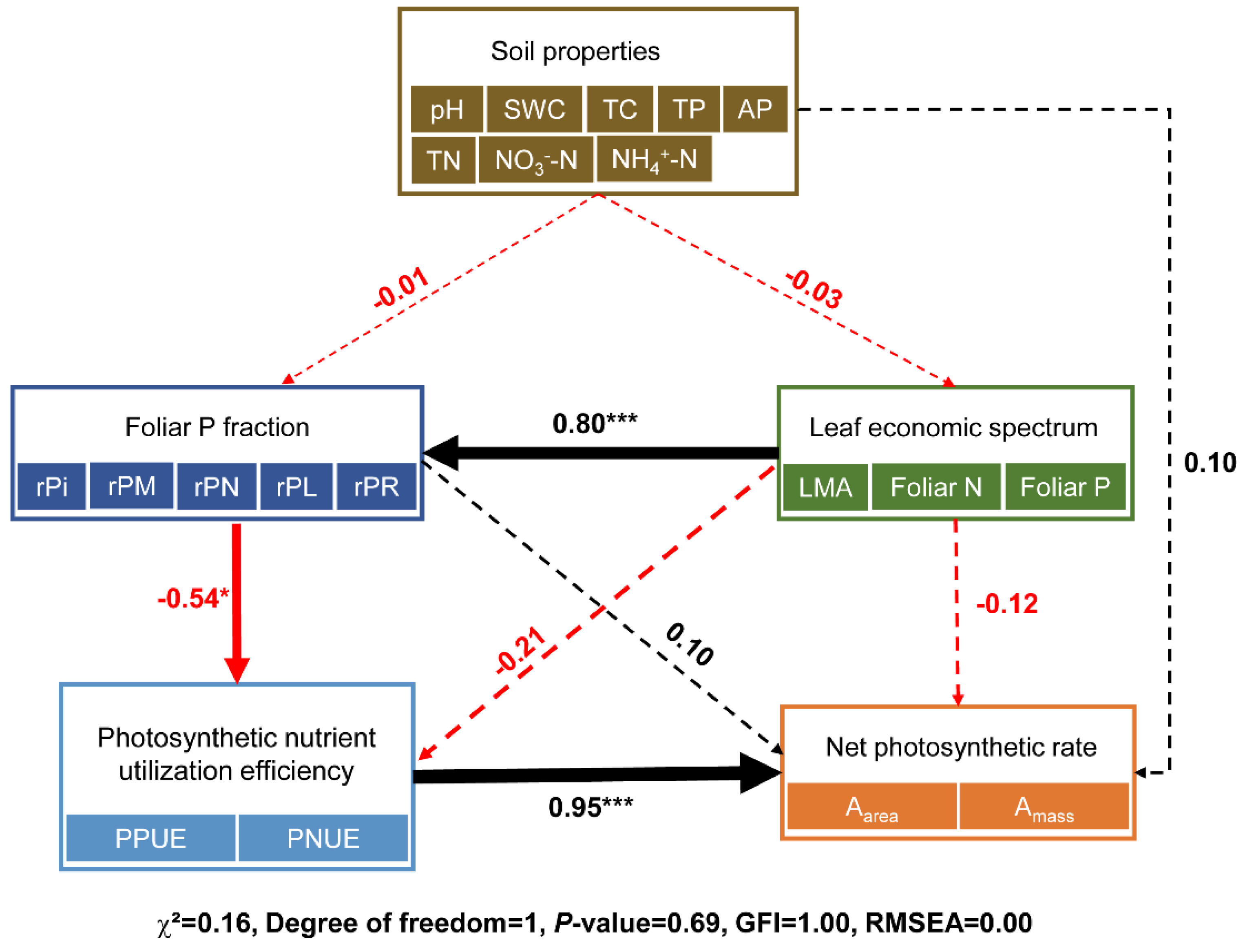 Plants 14 00004 g009