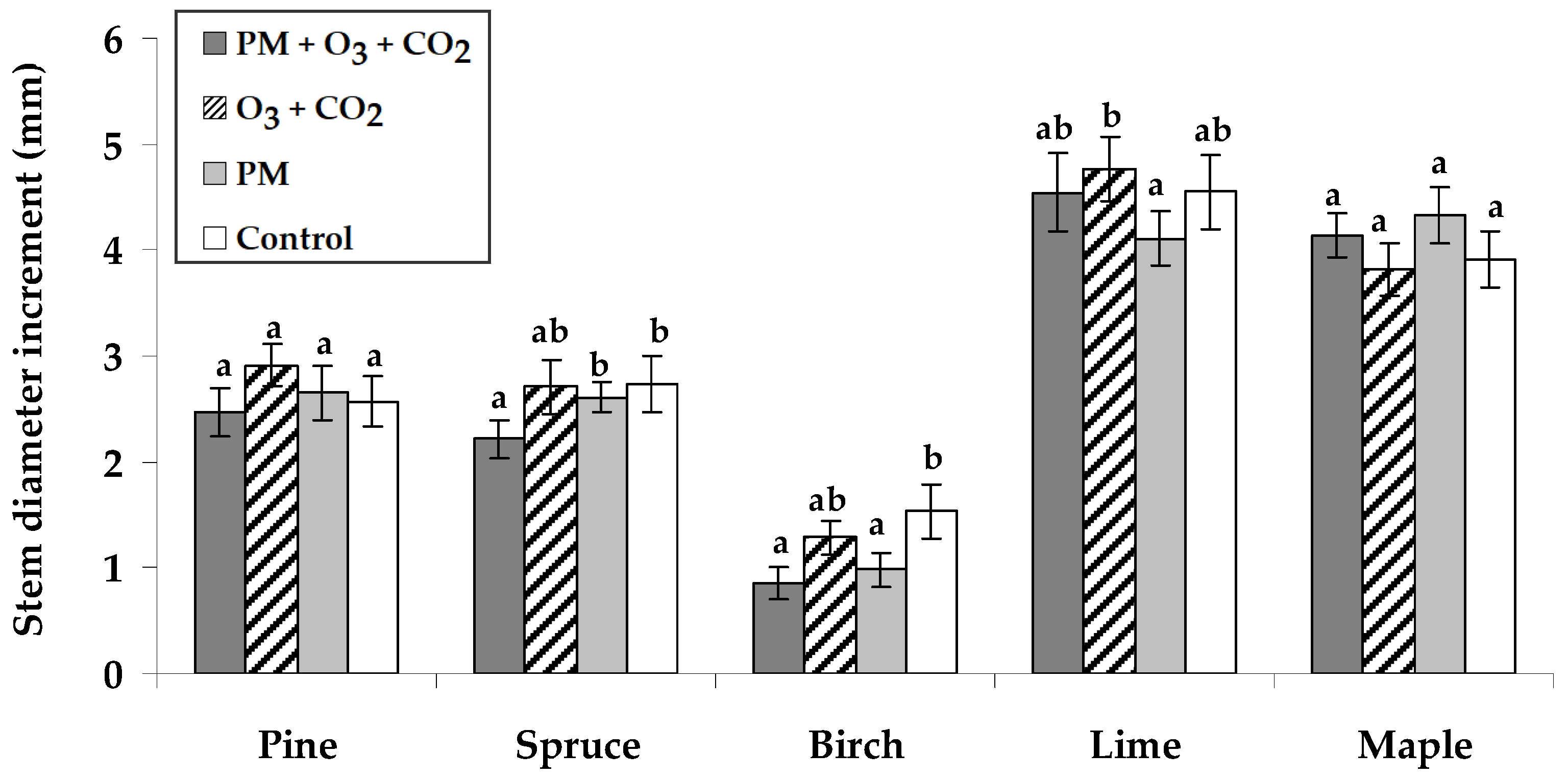 Plants 14 00006 g002