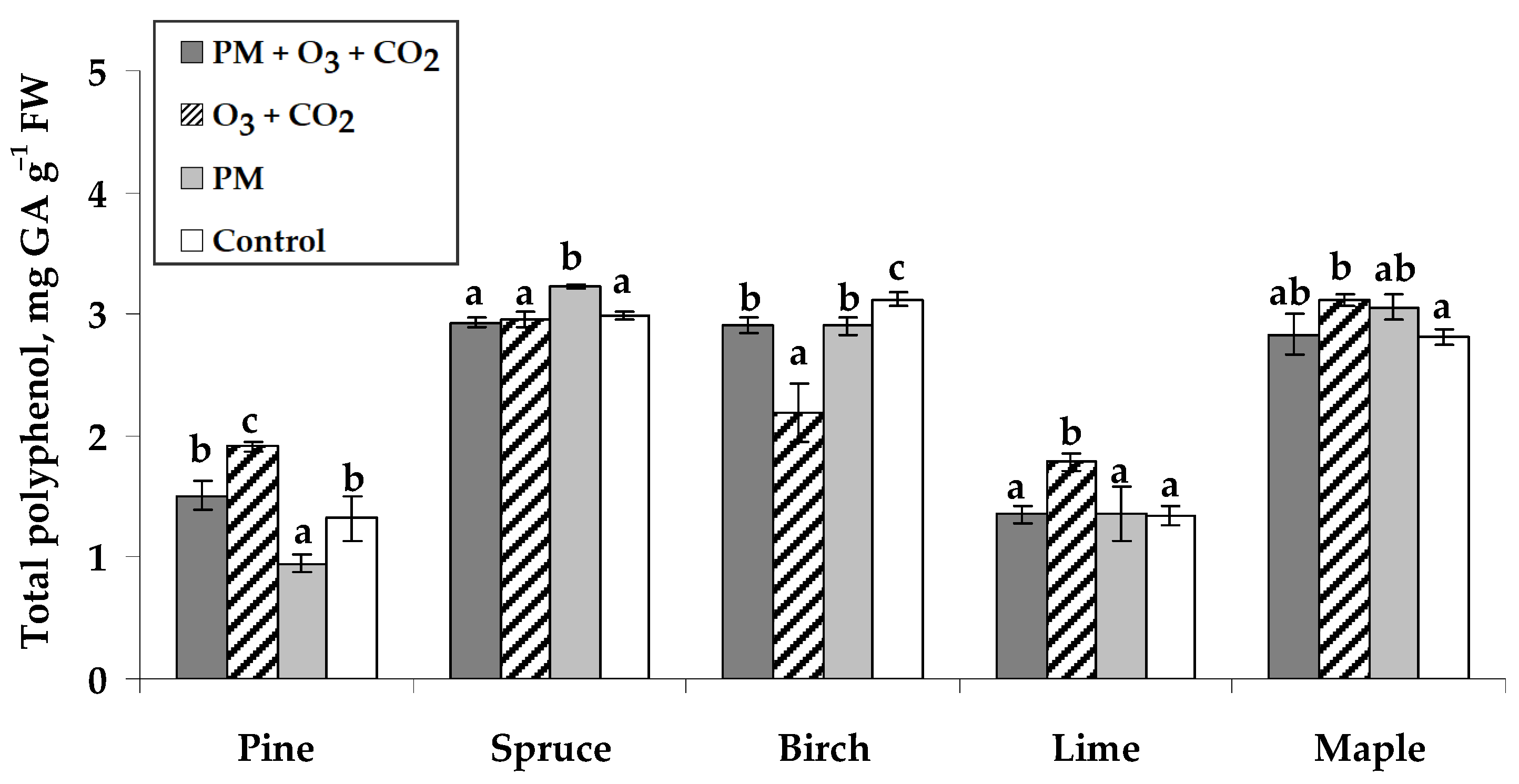 Plants 14 00006 g003