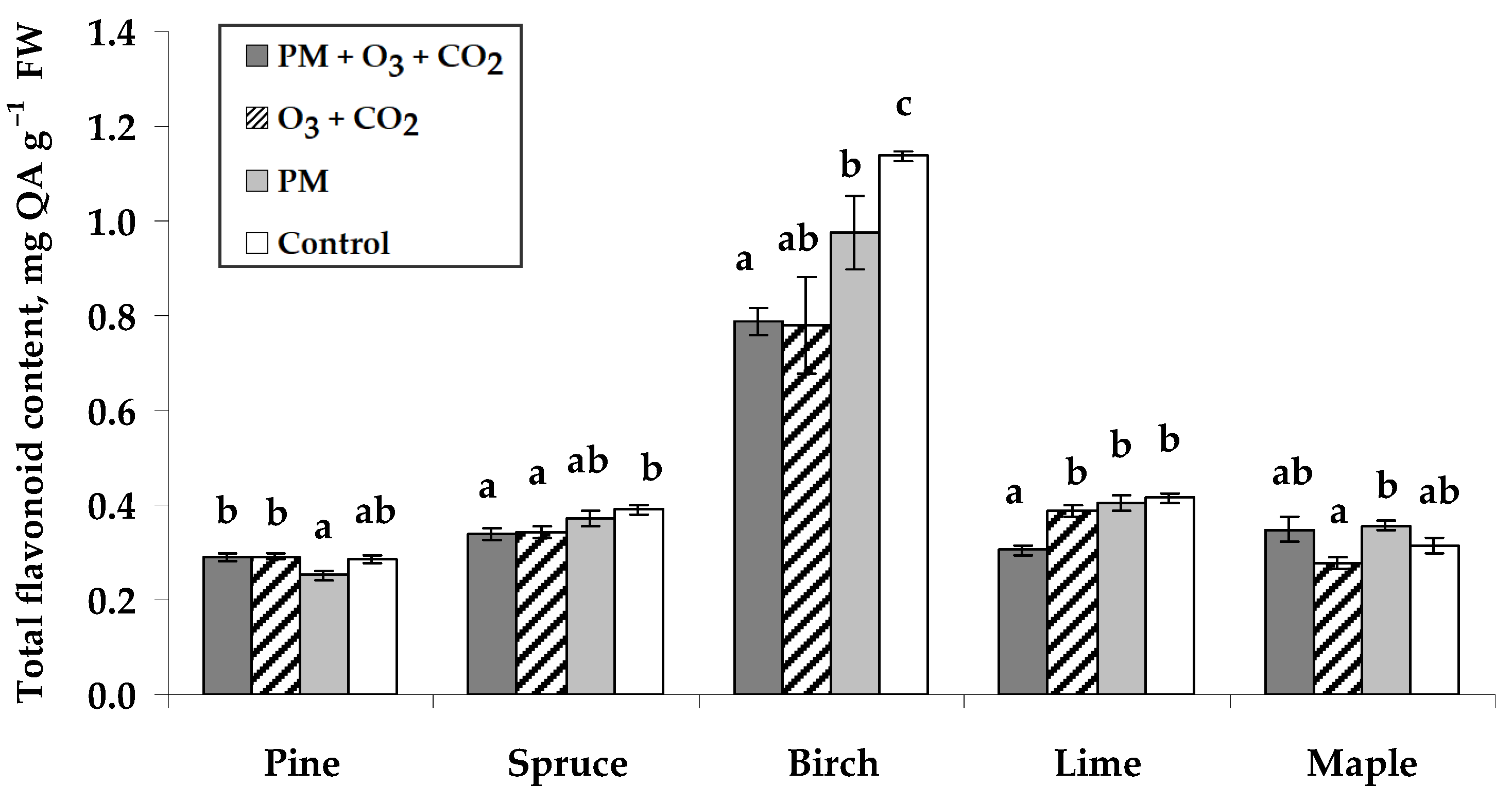 Plants 14 00006 g004