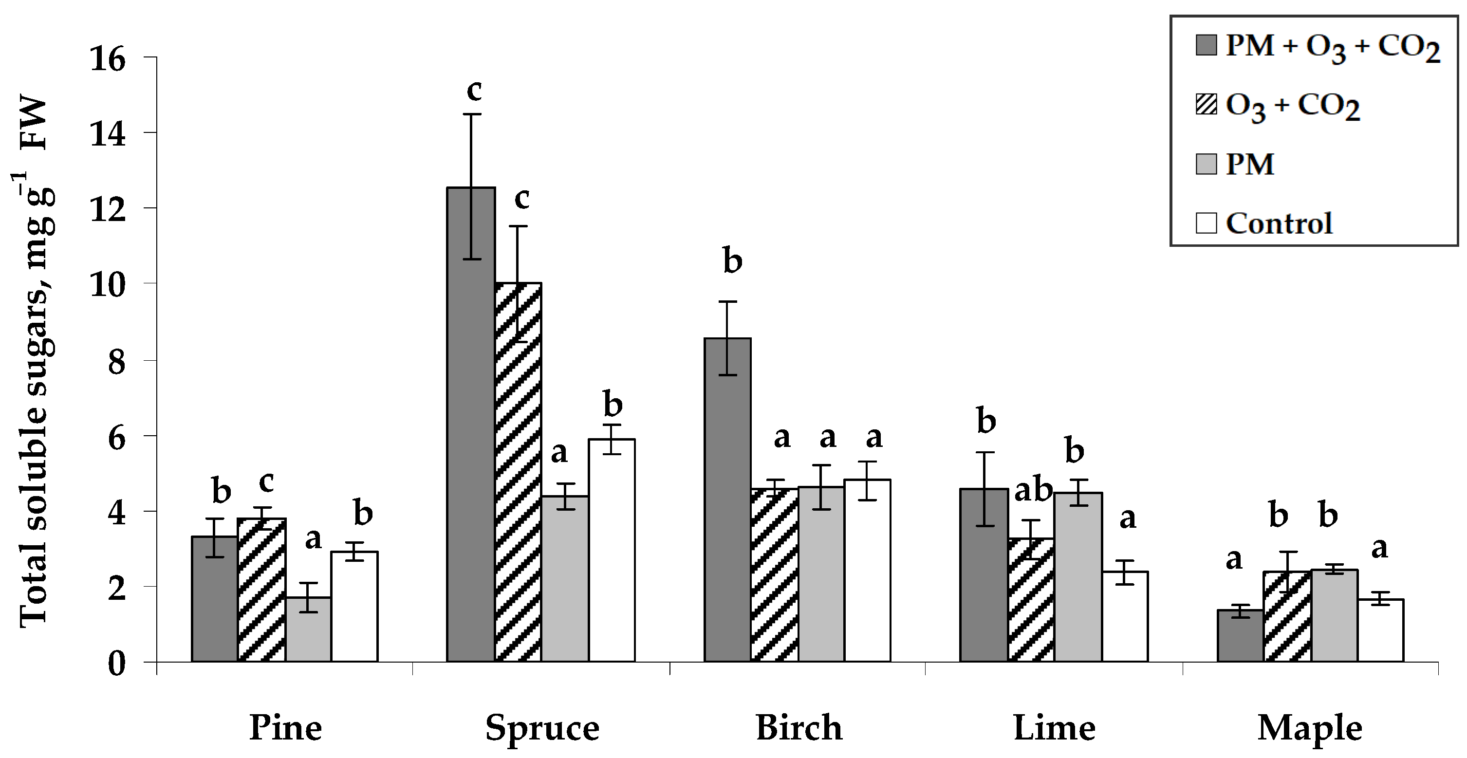 Plants 14 00006 g005