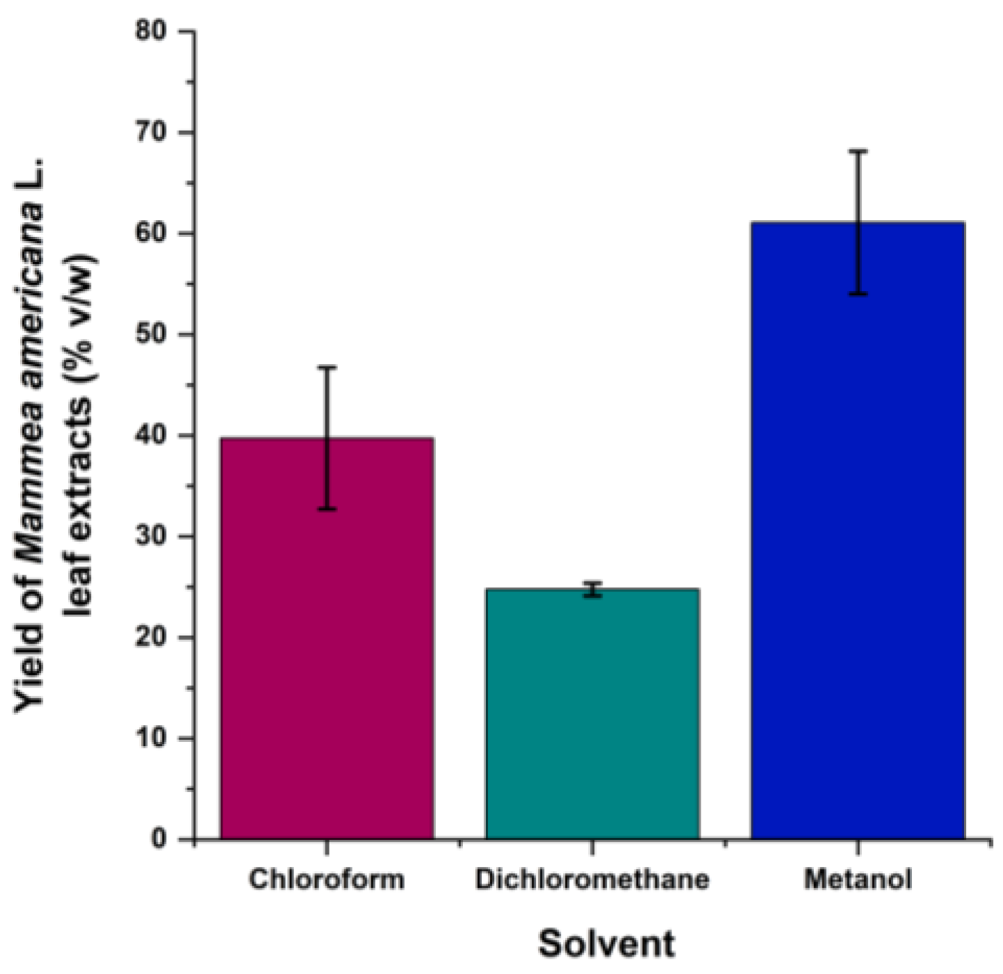 Plants 14 00021 g001