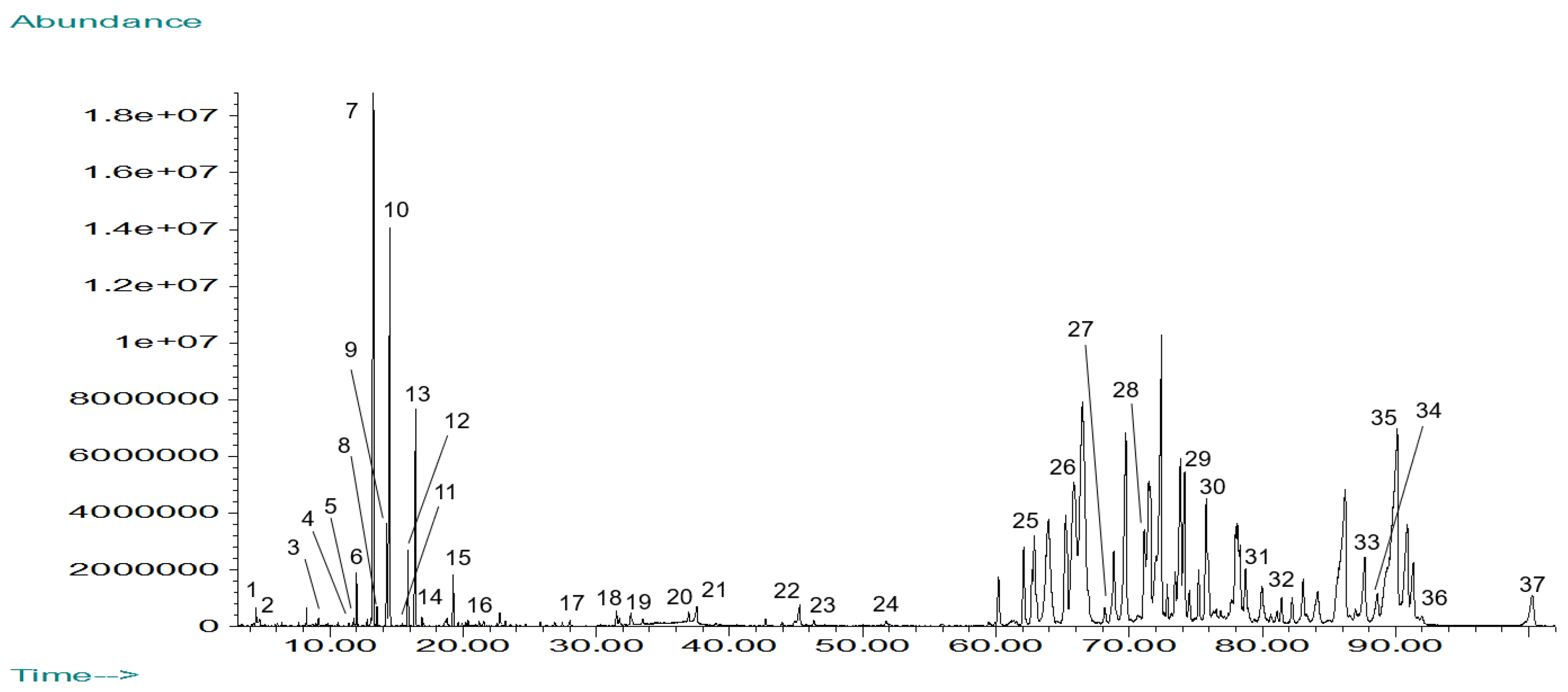 Plants 14 00021 g002