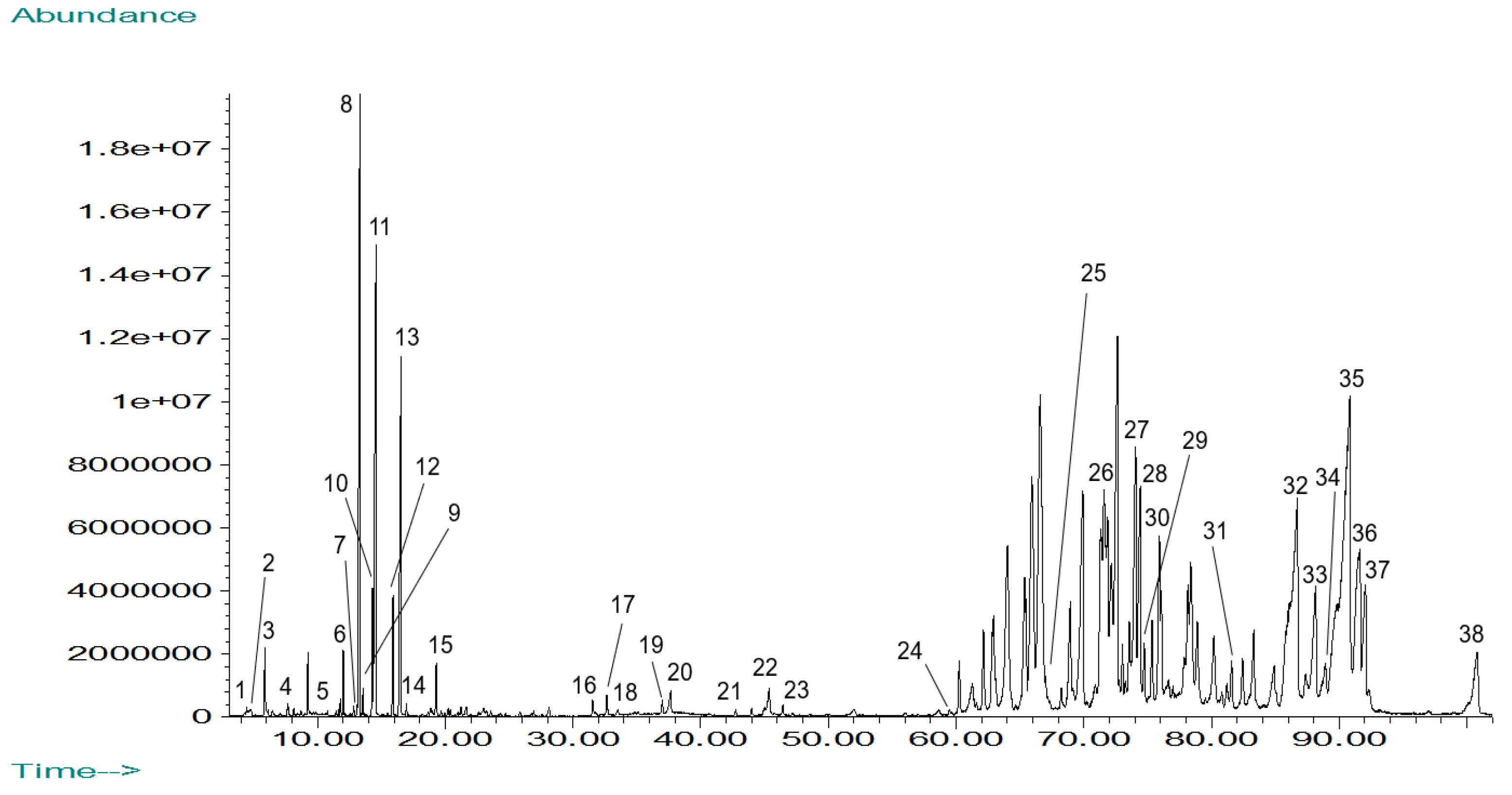 Plants 14 00021 g003