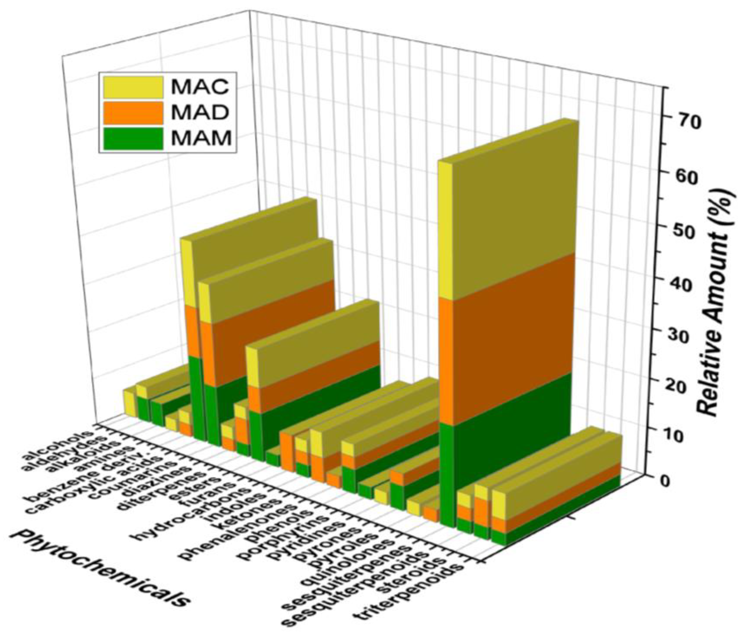 Plants 14 00021 g006