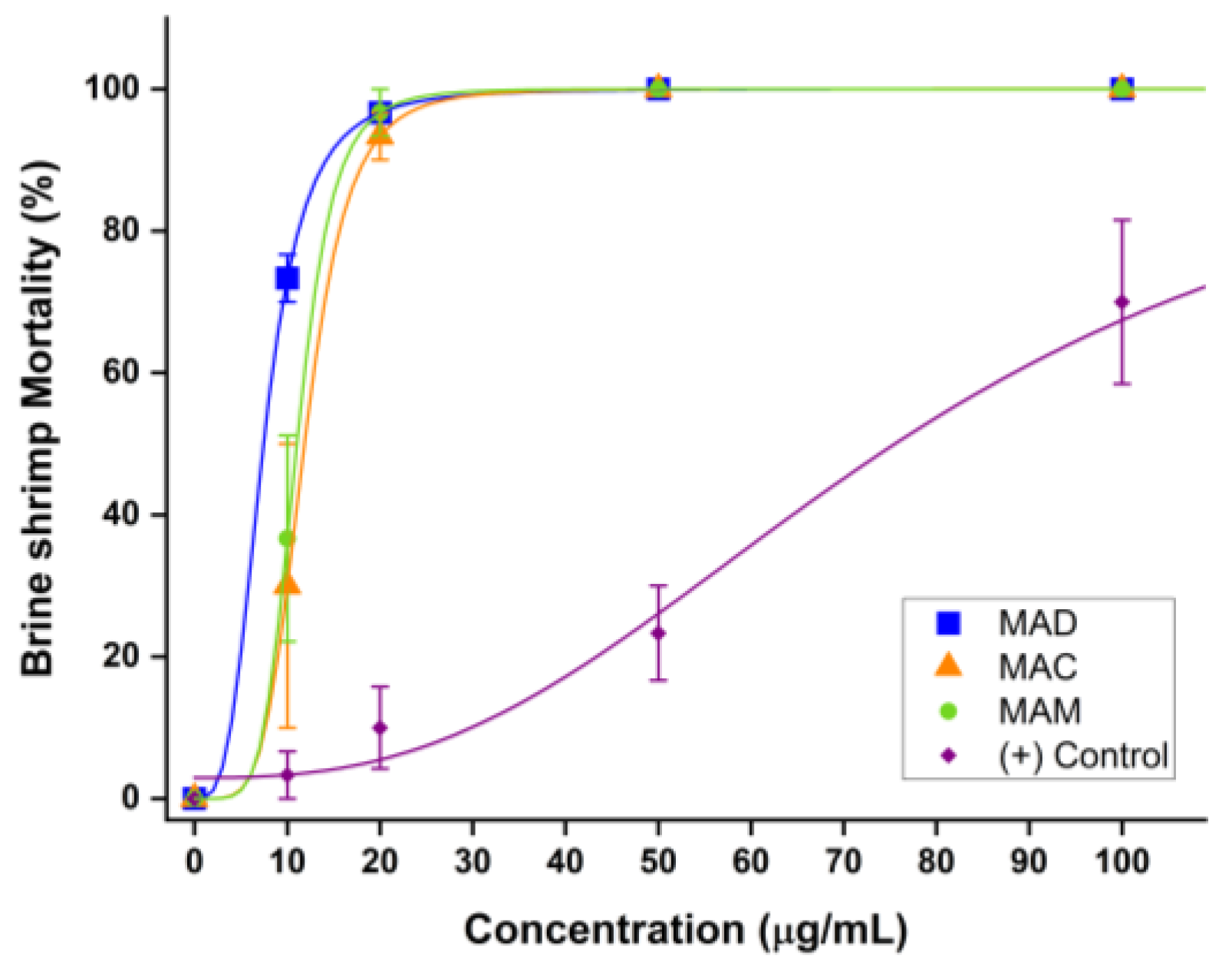 Plants 14 00021 g007