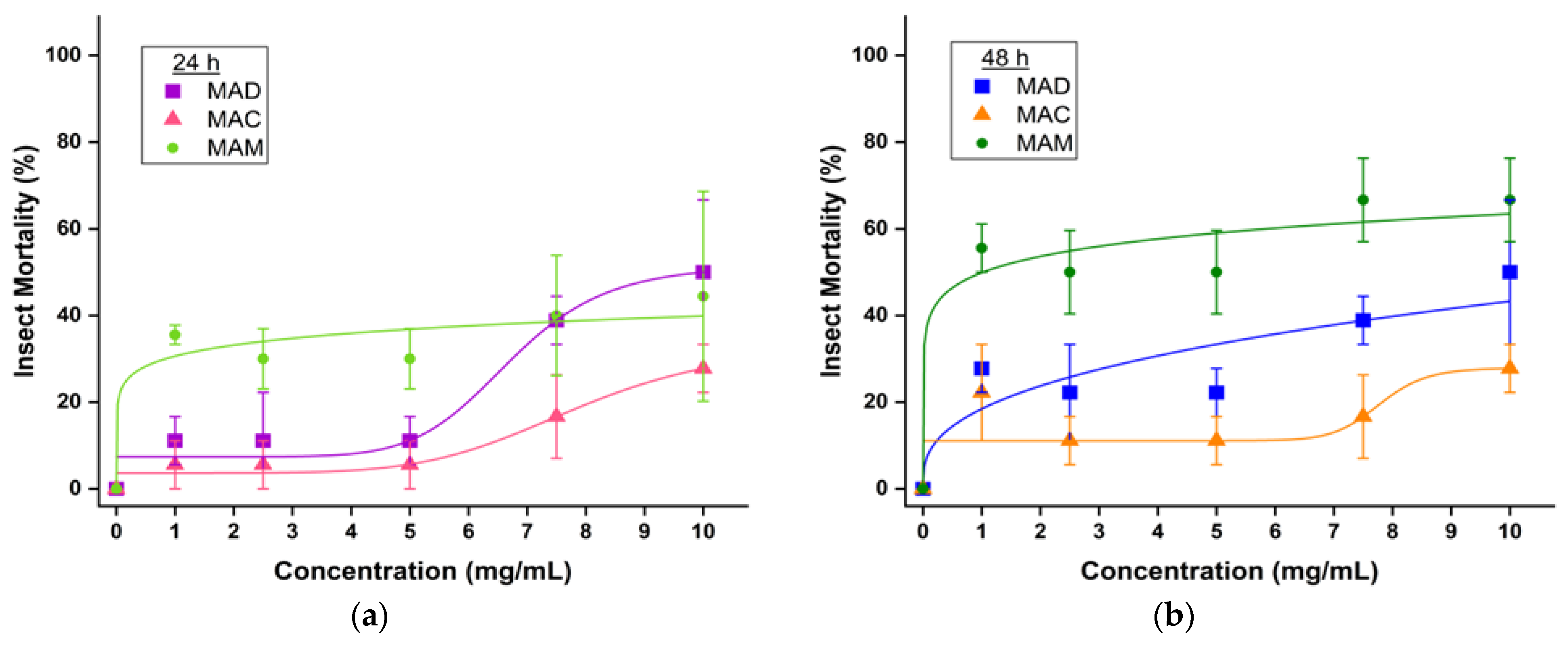Plants 14 00021 g008