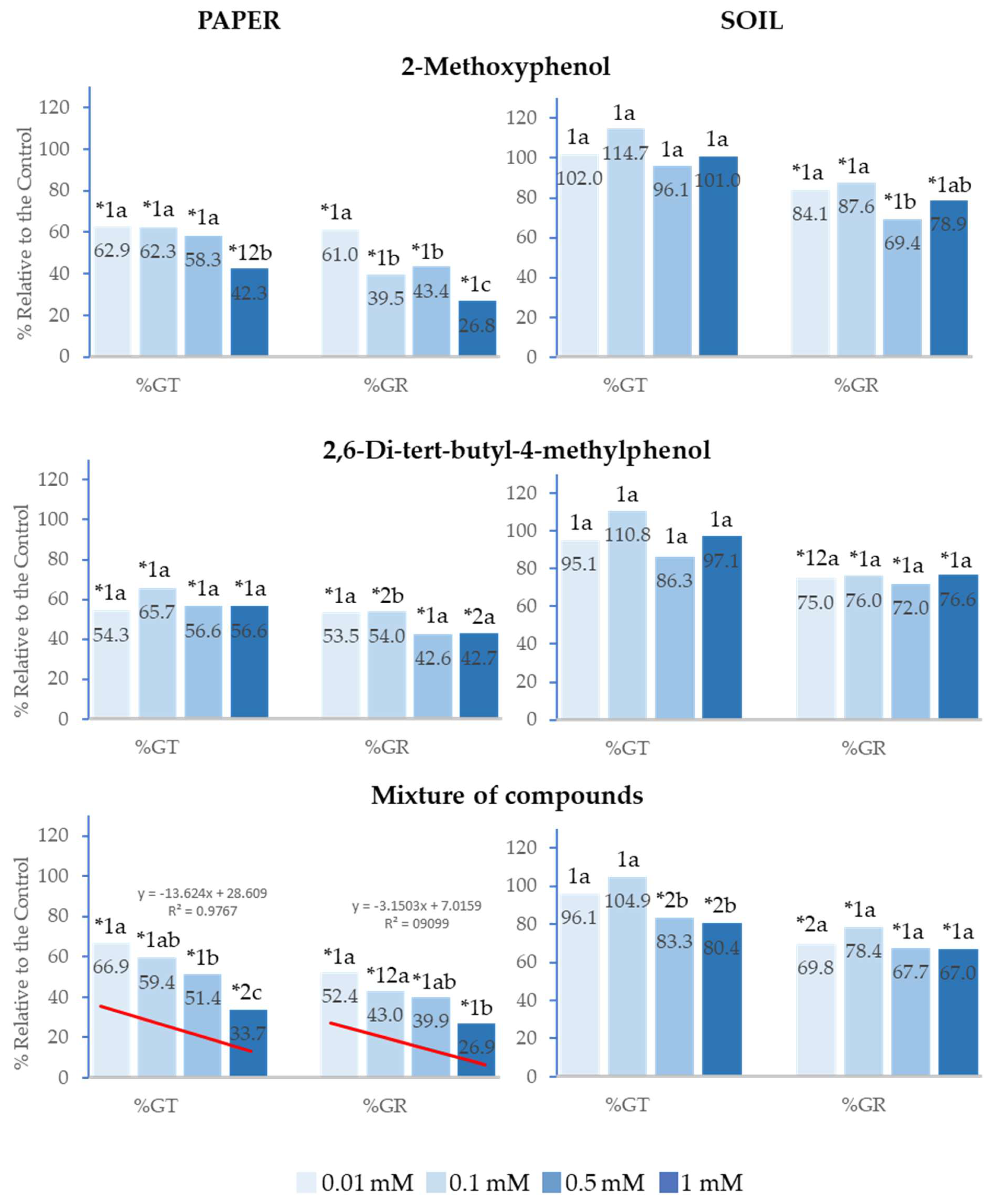Plants 14 00022 g002