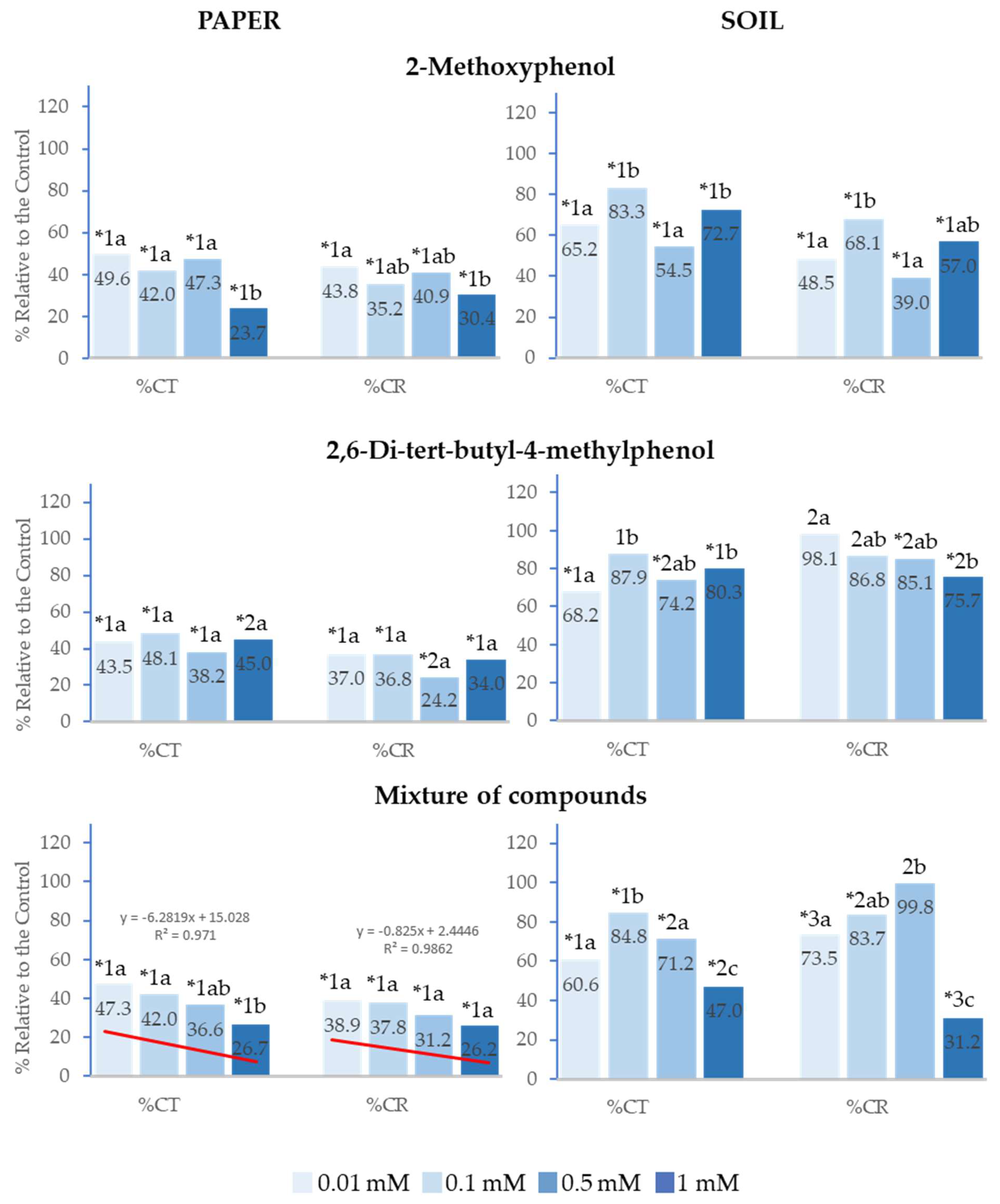 Plants 14 00022 g003