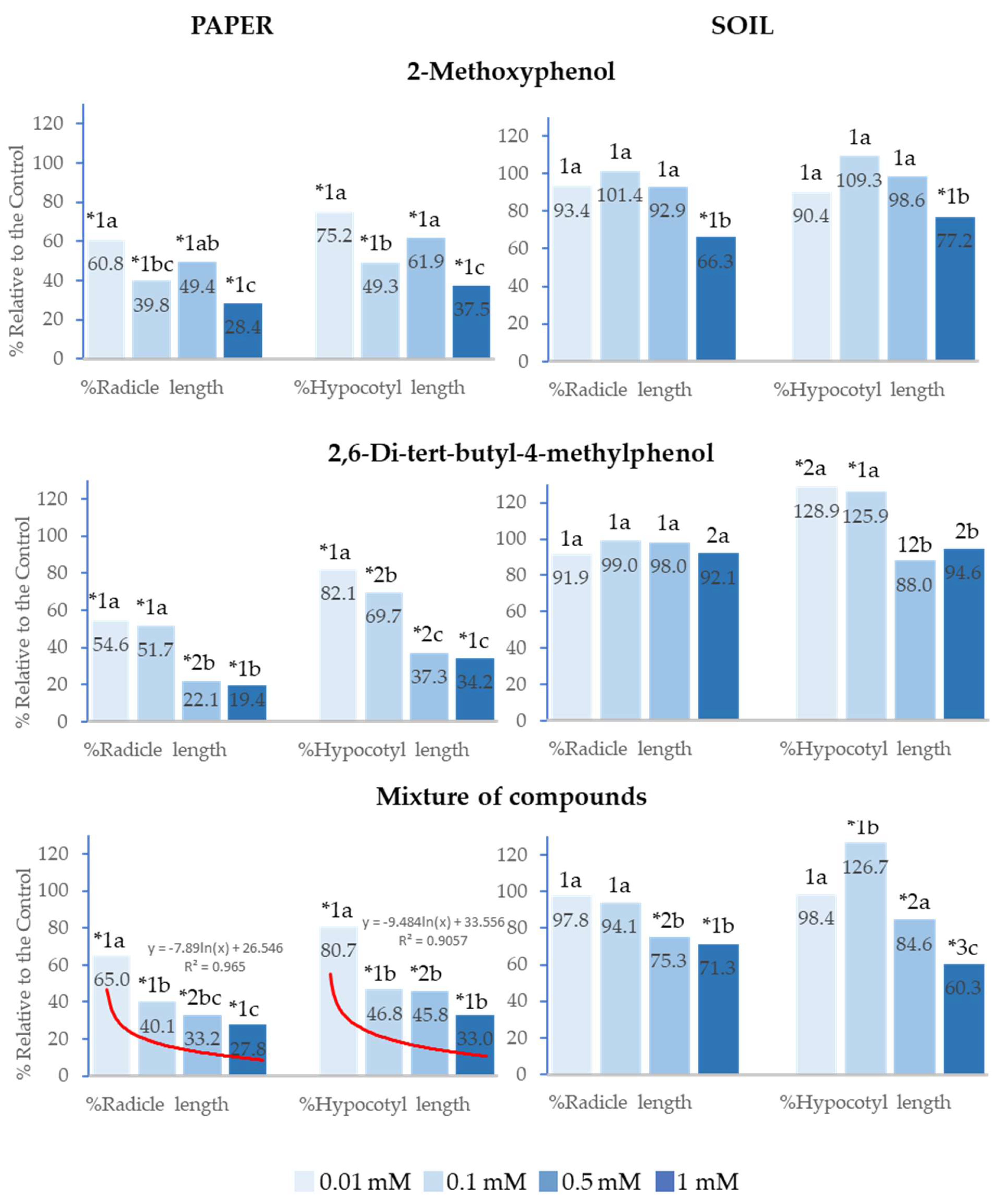 Plants 14 00022 g004