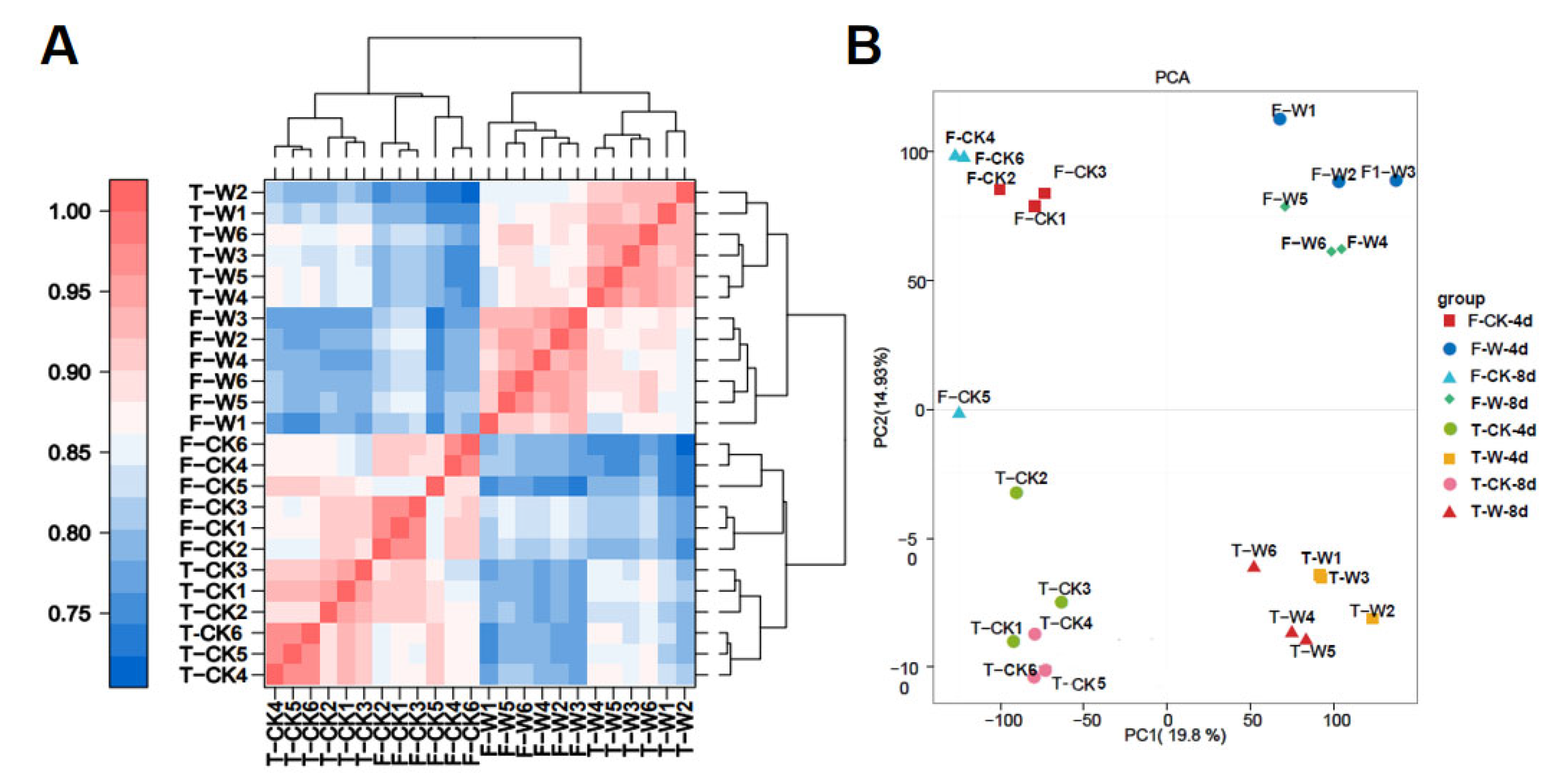 Plants 14 00028 g001