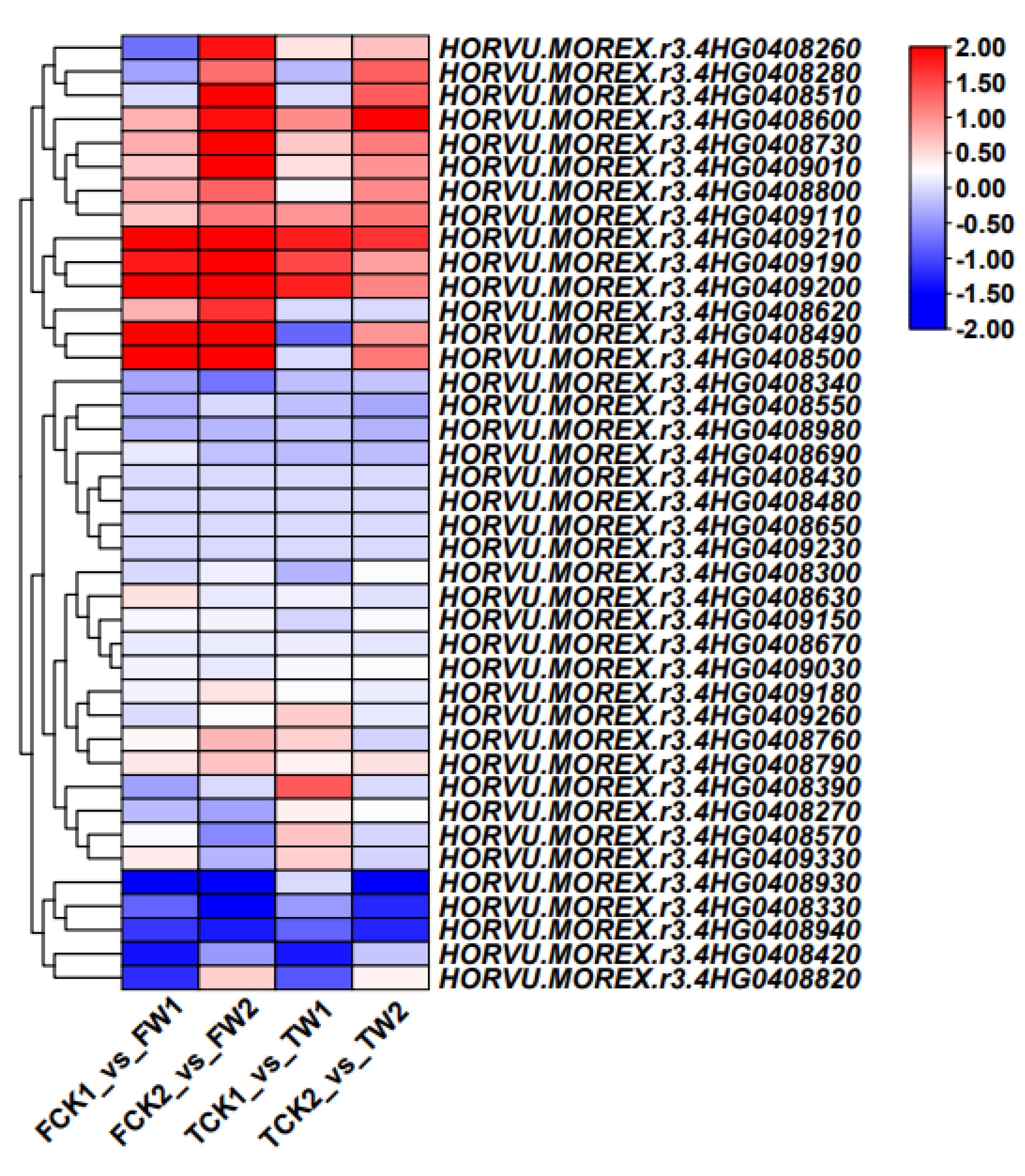 Plants 14 00028 g005