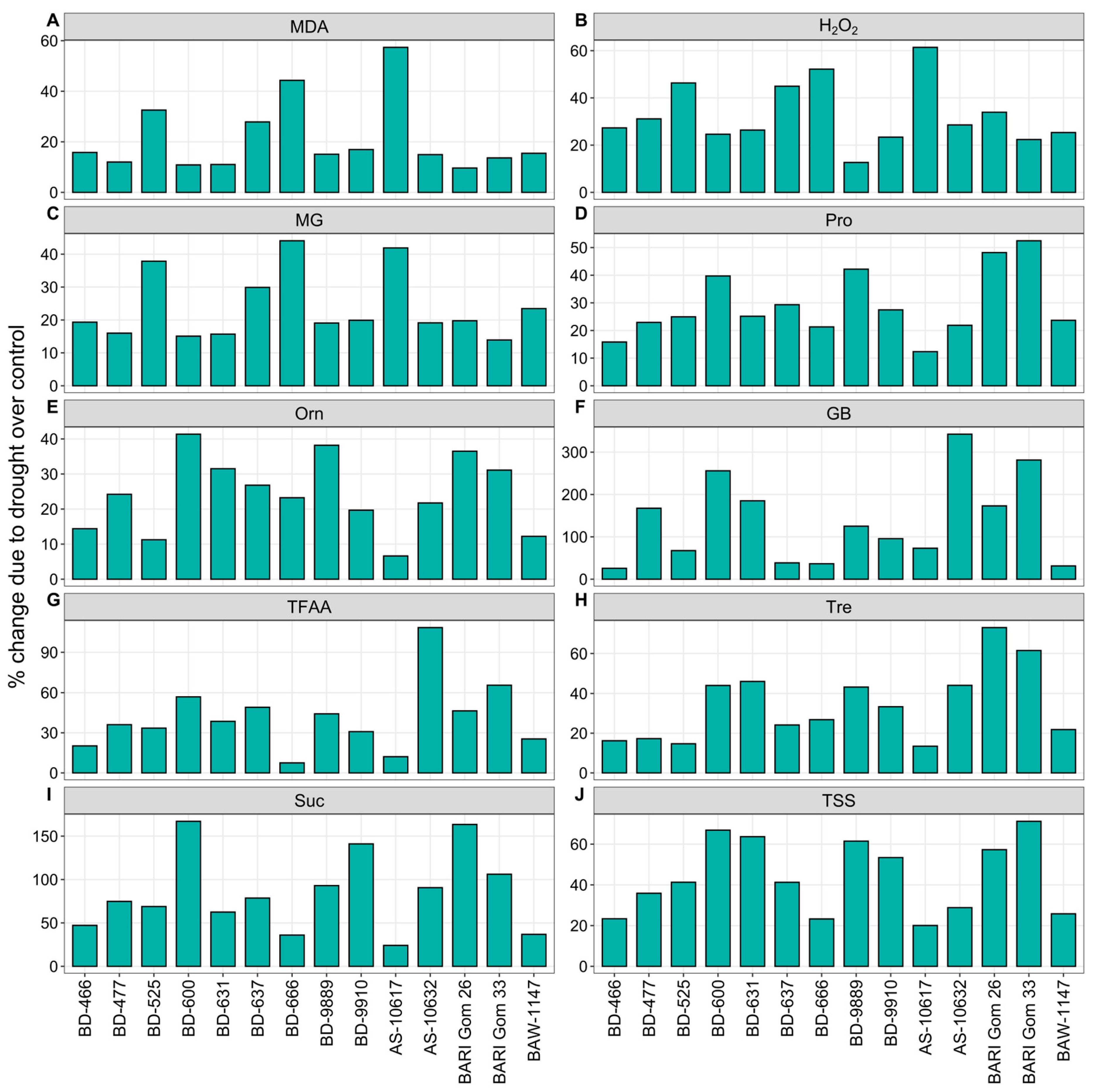 Plants 14 00035 g006