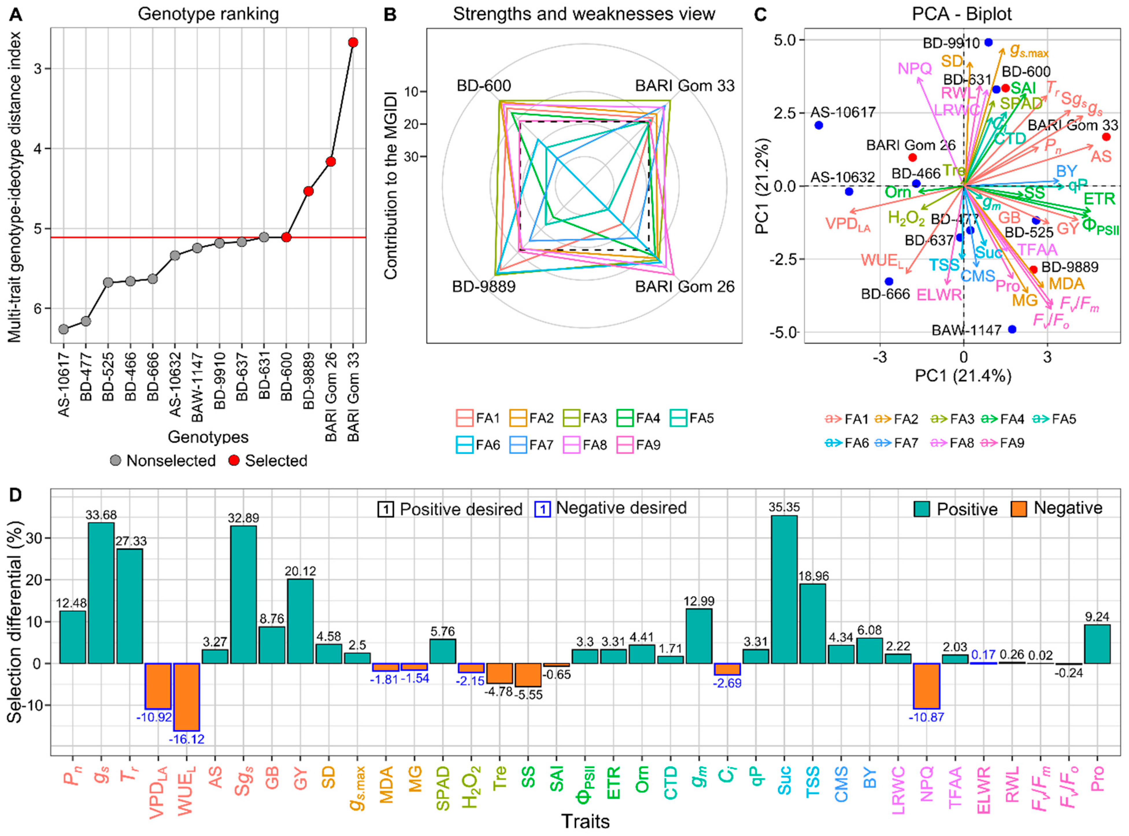 Plants 14 00035 g010