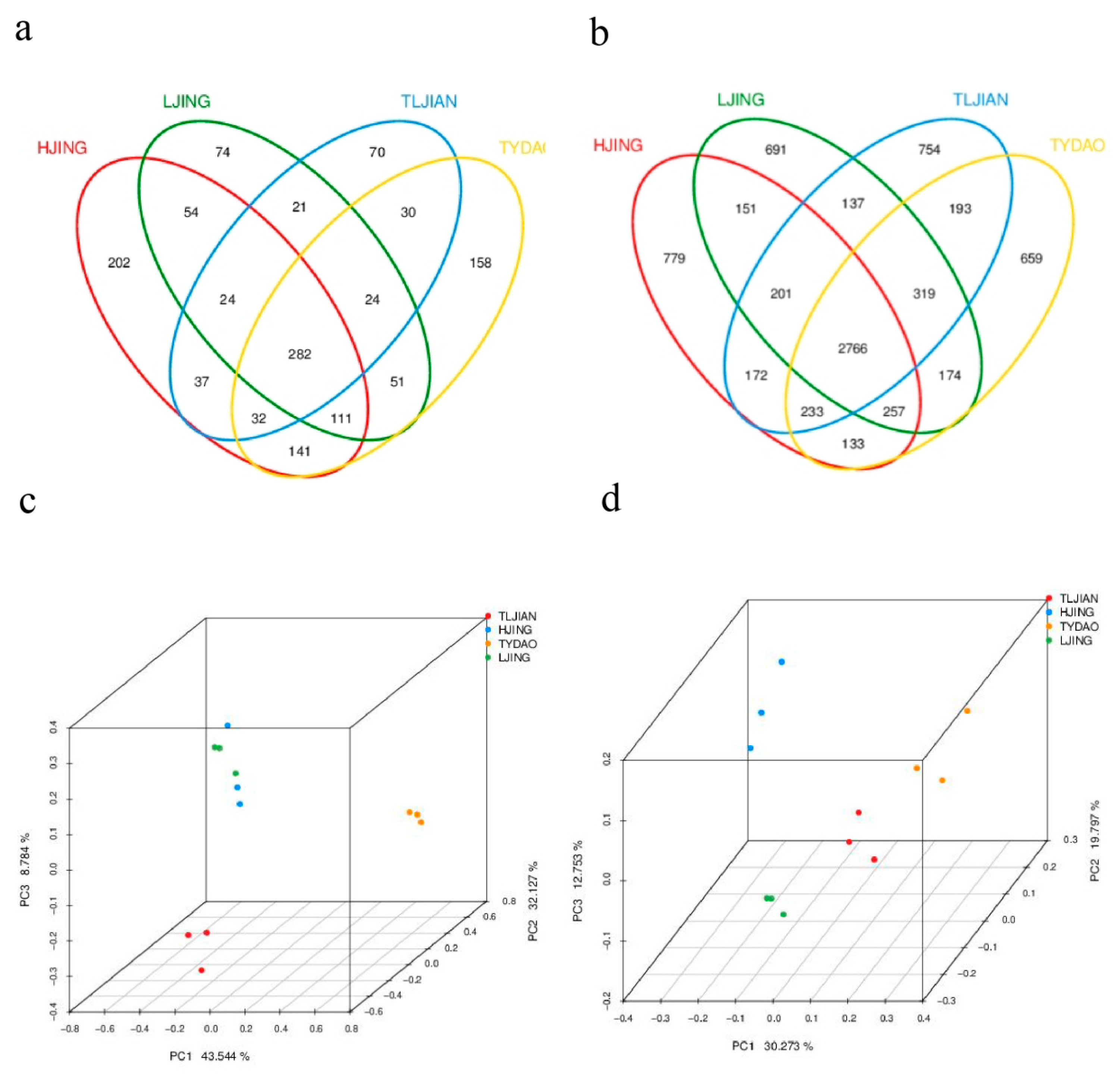 Plants 14 00036 g001