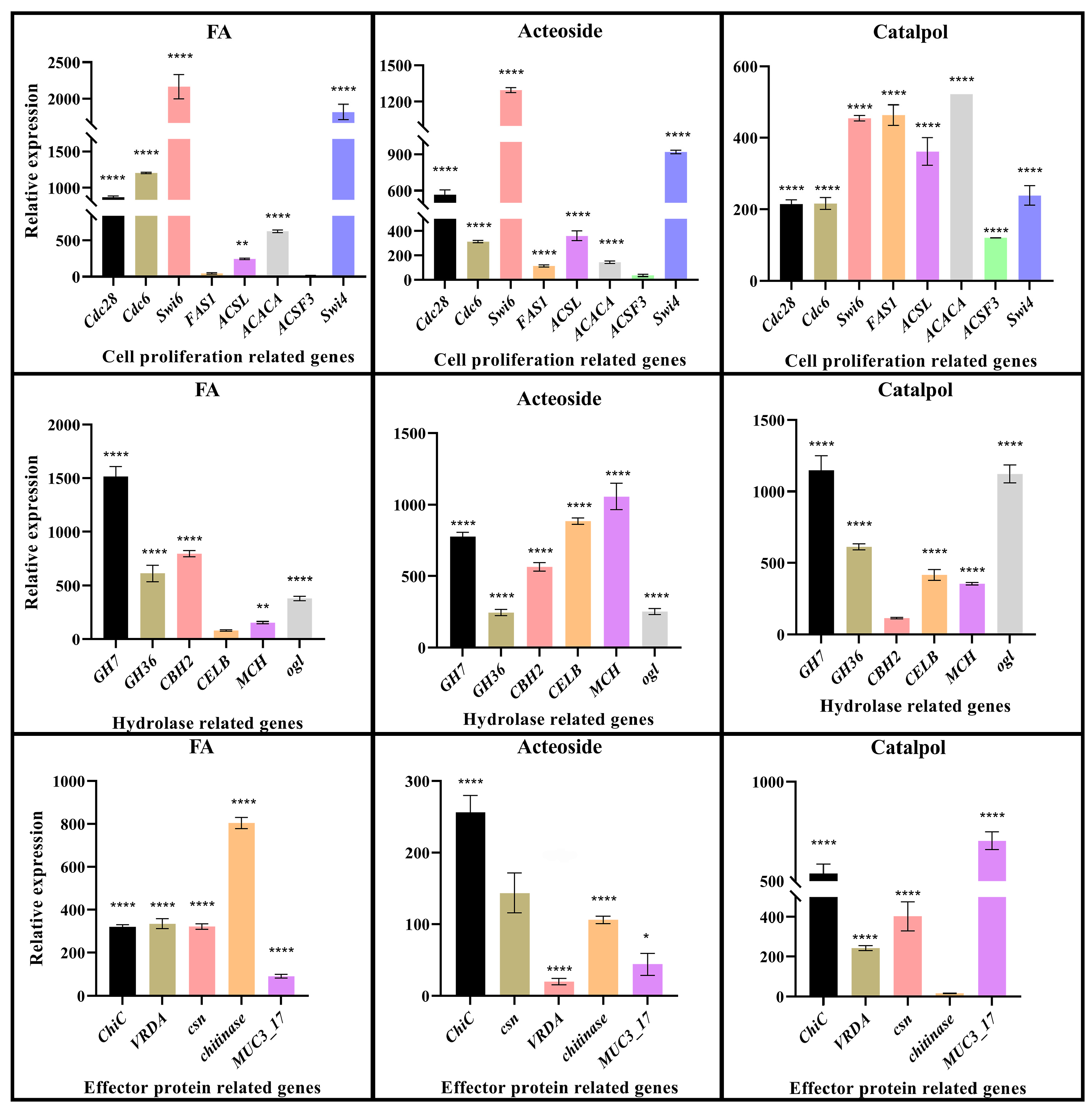 Plants 14 00038 g004