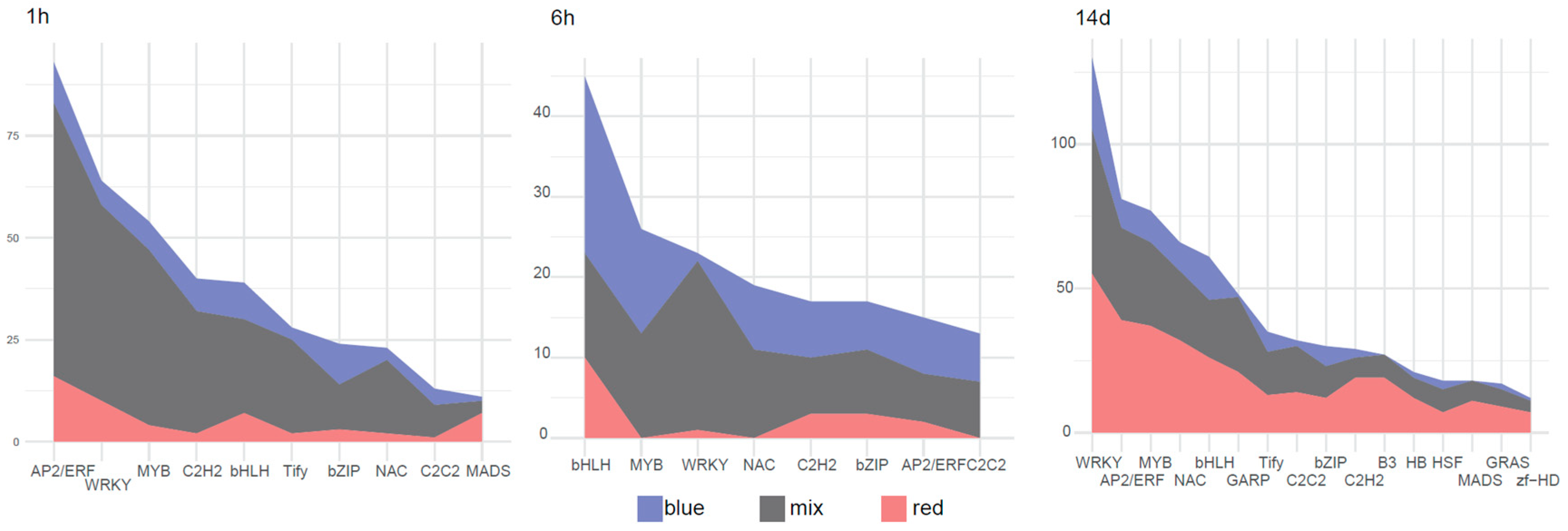 Plants 14 00046 g003 Plants 14 00046 g003
