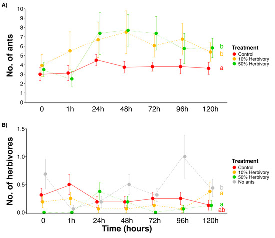 Plants 14 00049 g003
